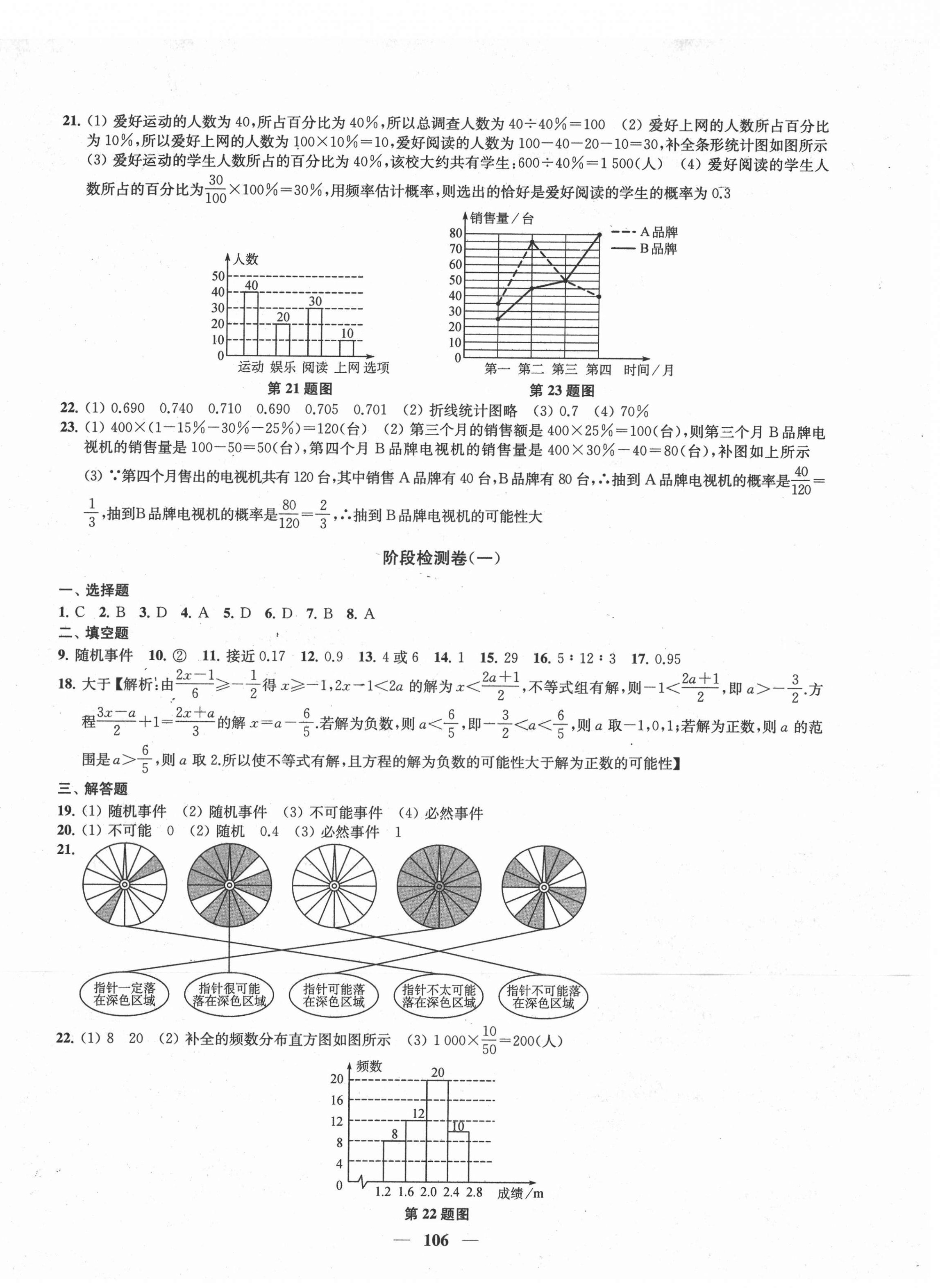 2021年金鑰匙沖刺名校大試卷八年級數(shù)學(xué)下冊江蘇版 第2頁