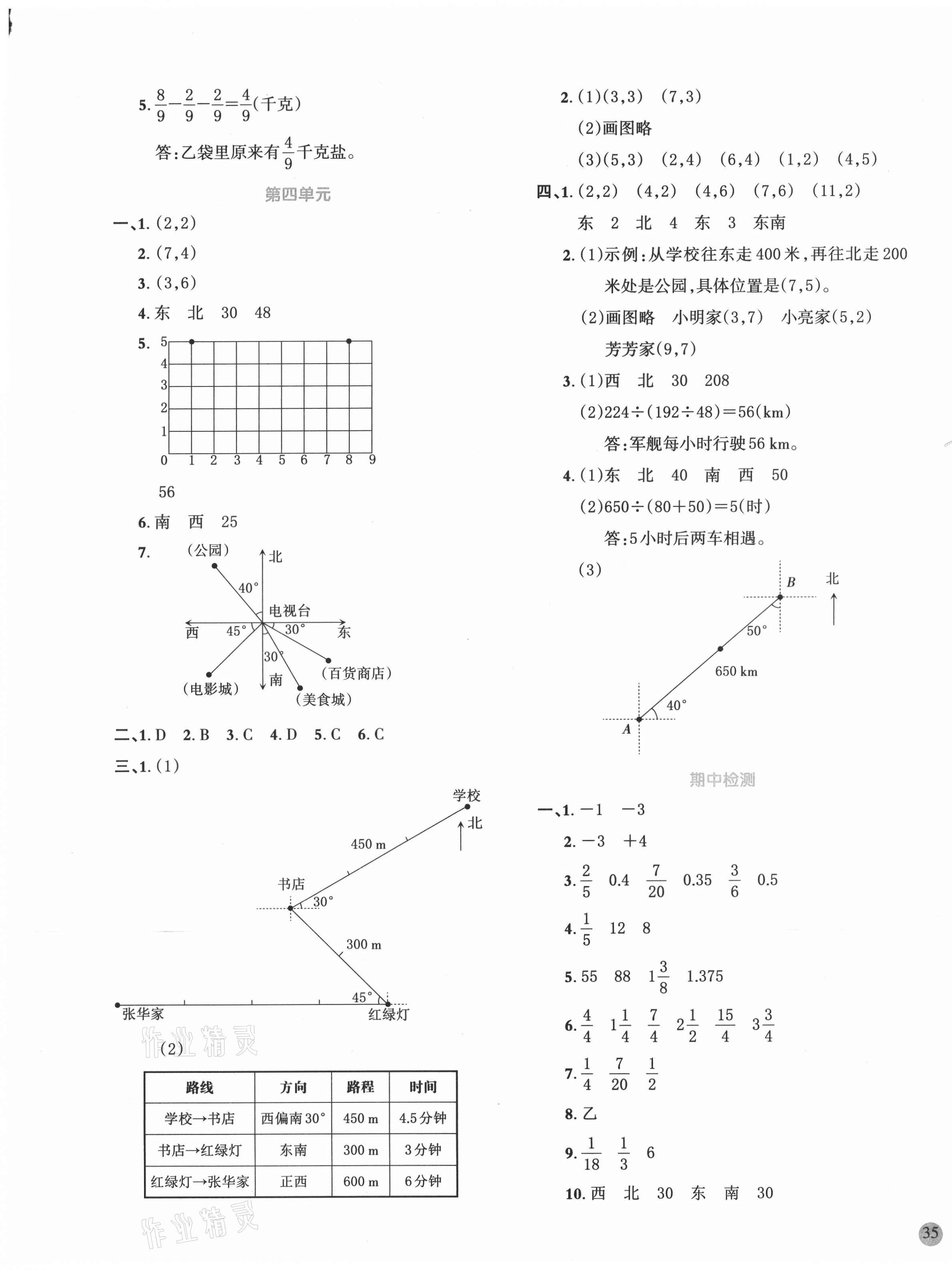 2021年全優單元大卷五年級數學下冊青島版 第5頁