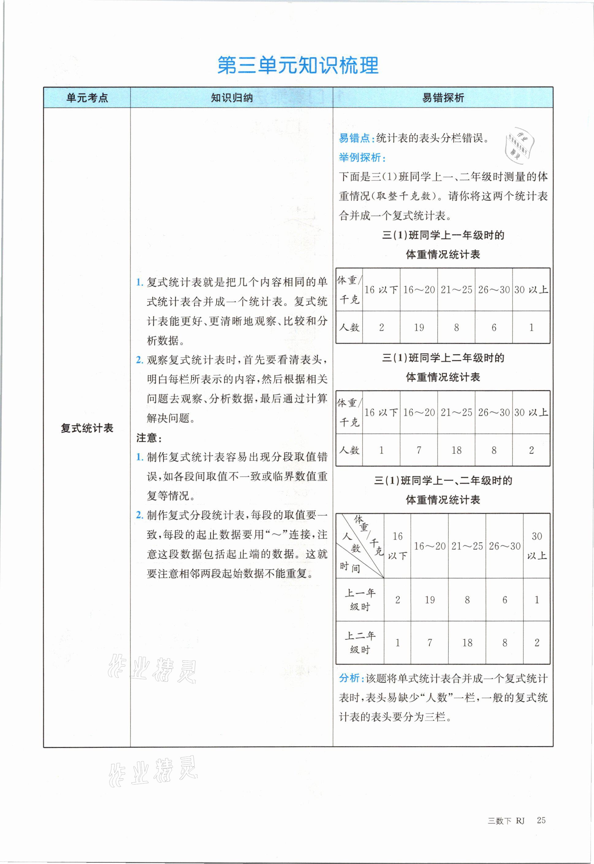 2021年合力數(shù)學金題精練三年級數(shù)學下冊人教版 參考答案第25頁