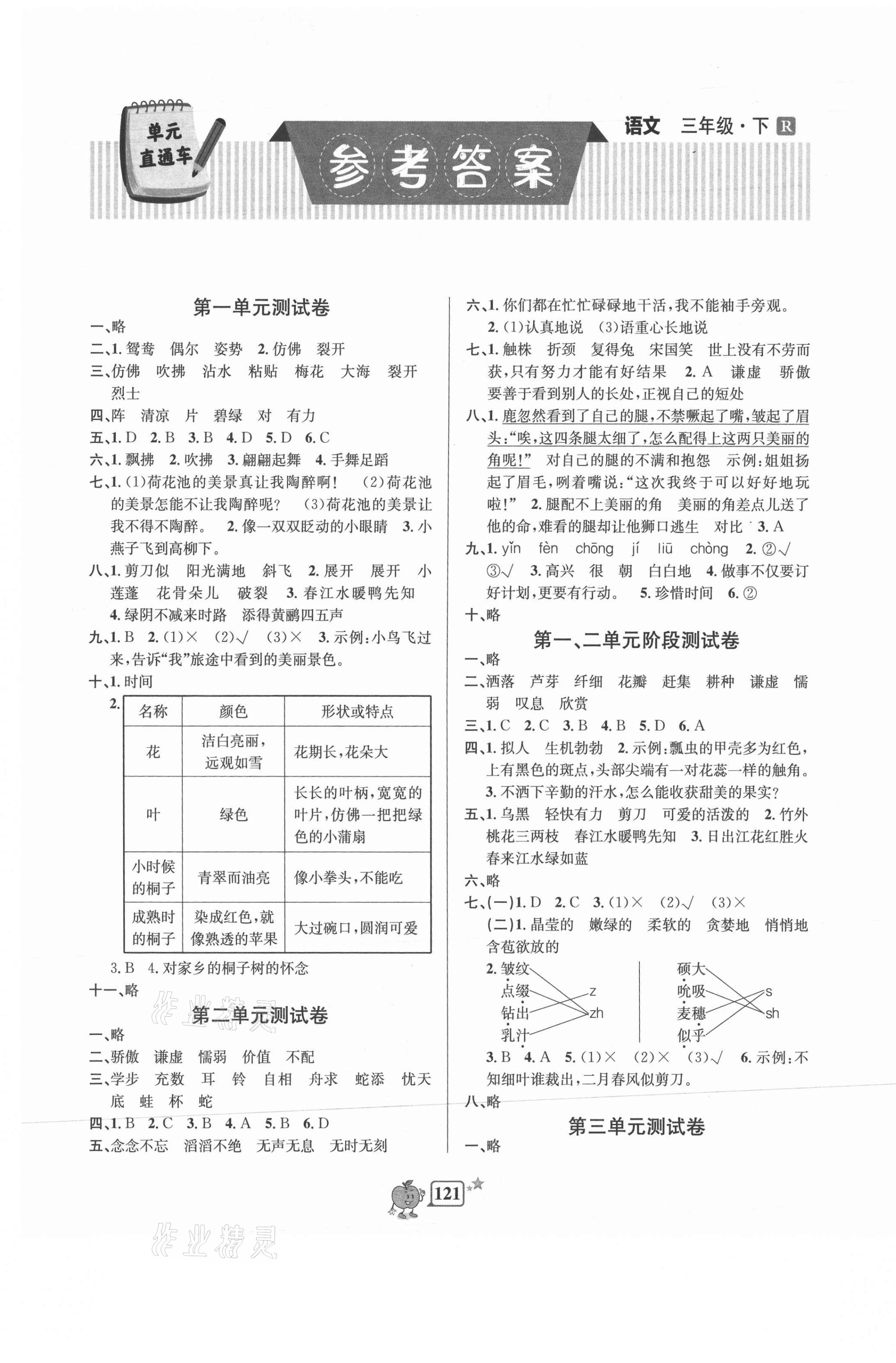 2021年開源圖書單元直通車三年級(jí)語文下冊(cè)人教版 第1頁