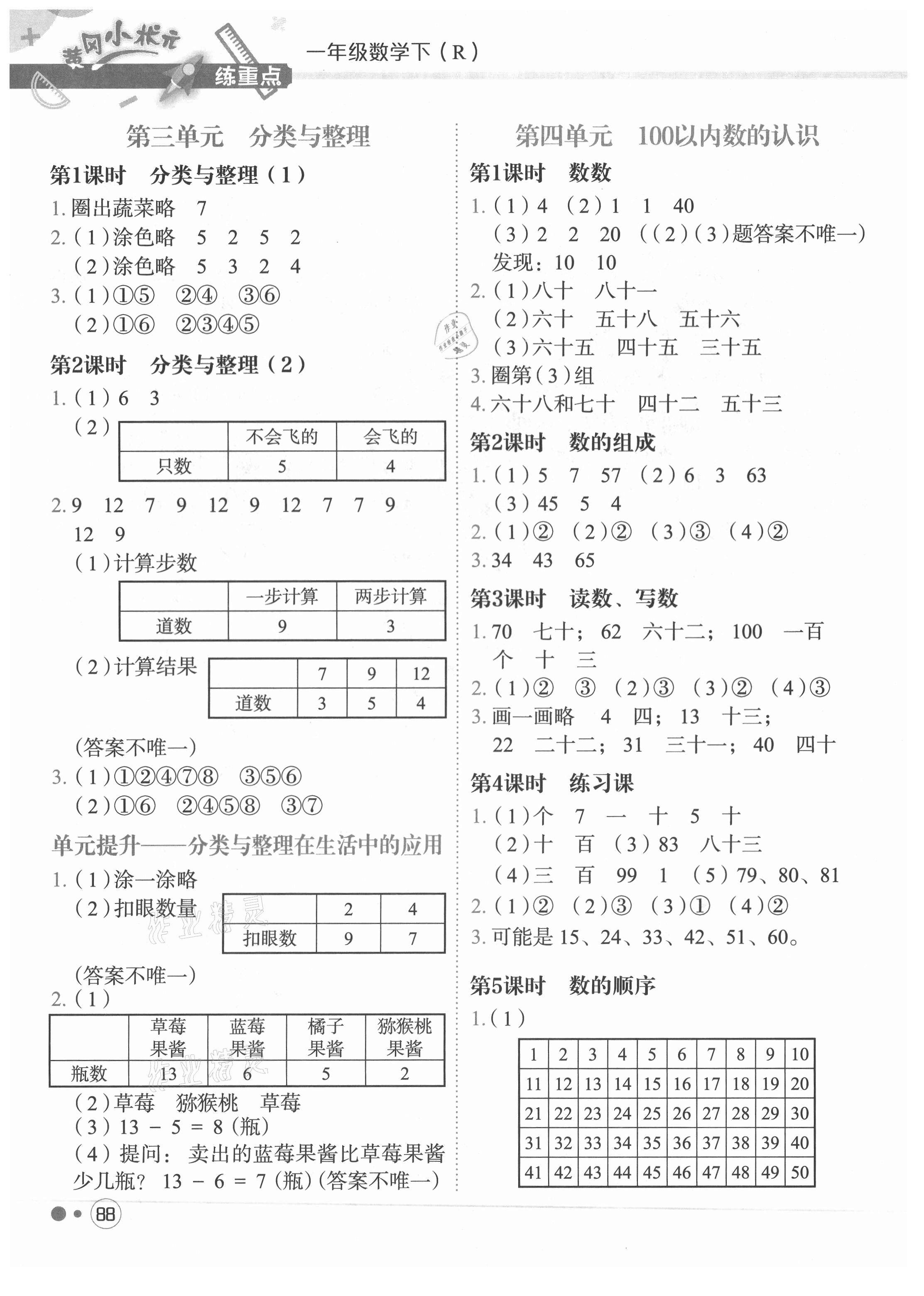 2021年黃岡小狀元練重點一年級數(shù)學(xué)下冊人教版 第4頁