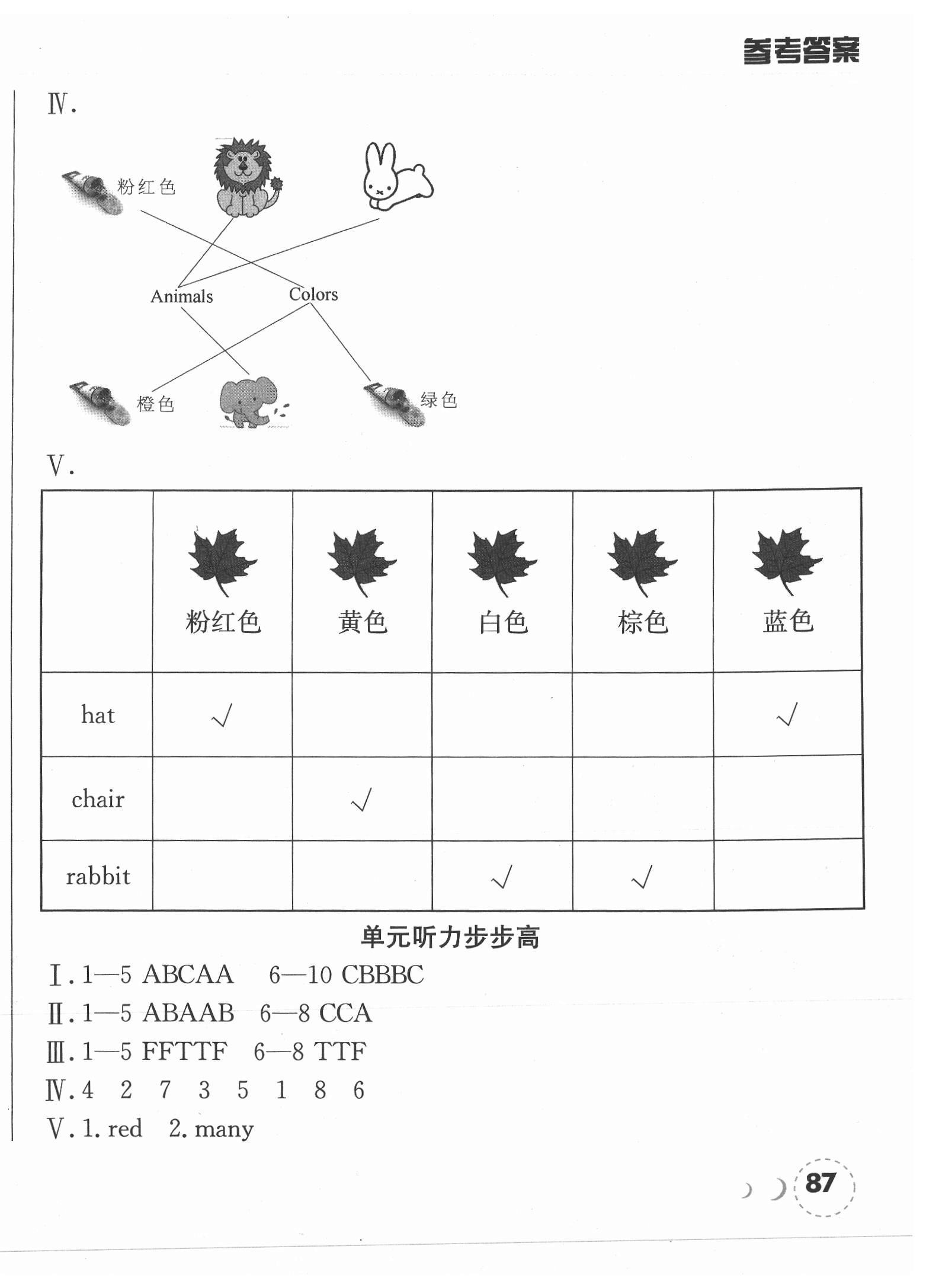 2021年状元坊全程突破导练测三年级英语下册开心版江门专版 第10页