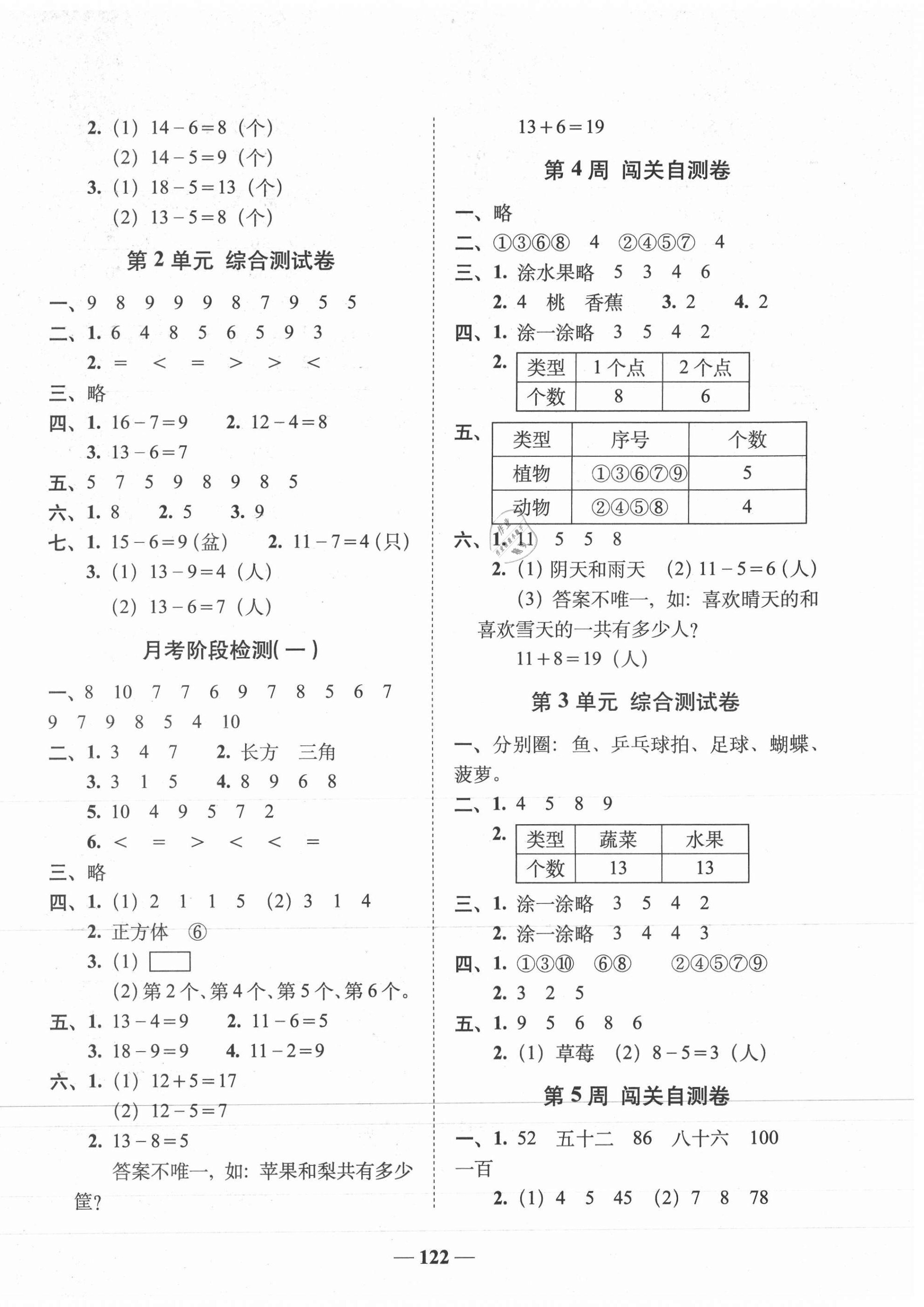 2021年A加全程練考卷一年級數學下冊人教版 第2頁