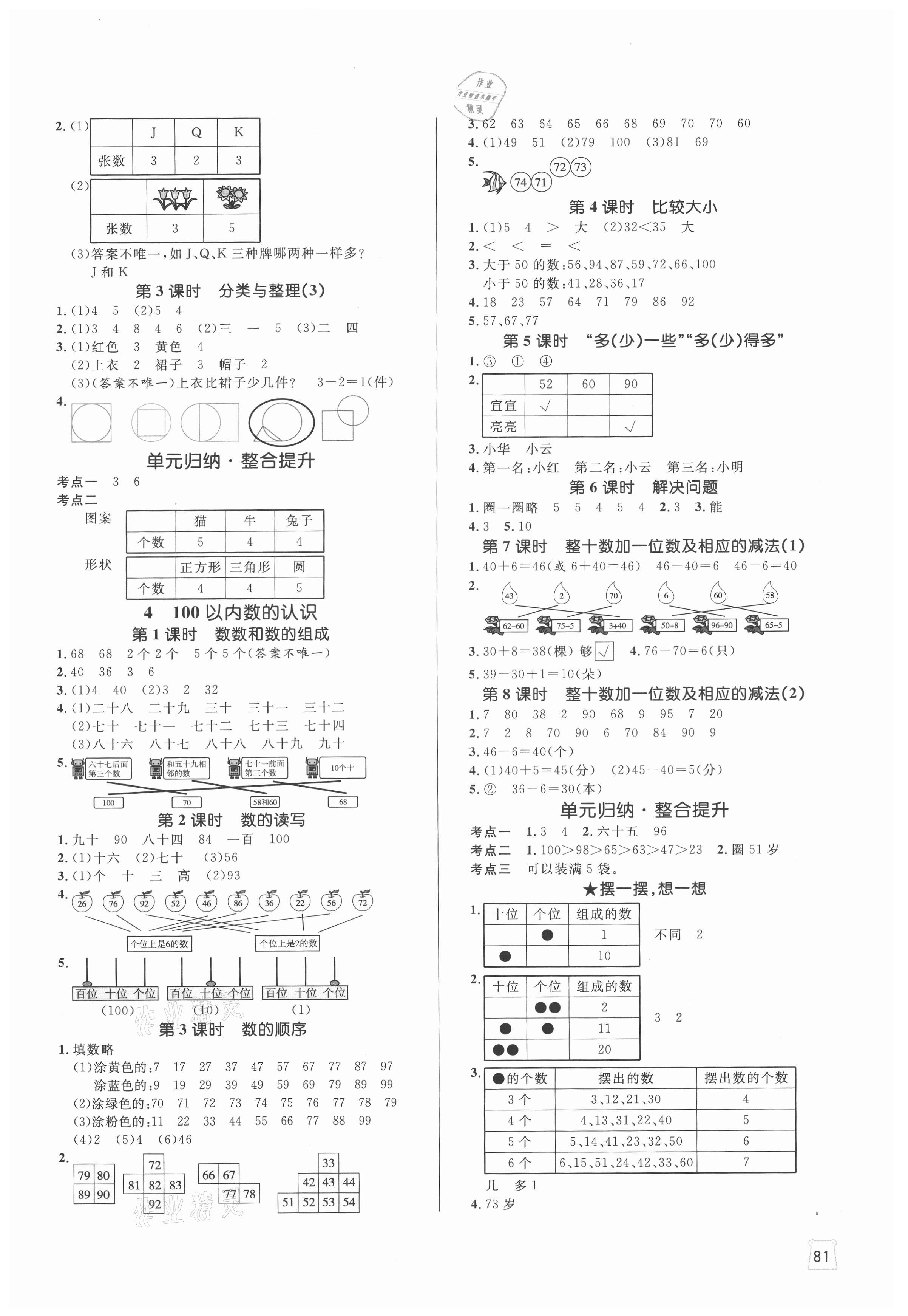 2021年黃岡名師天天練一年級(jí)數(shù)學(xué)下冊(cè)人教版 參考答案第3頁(yè)