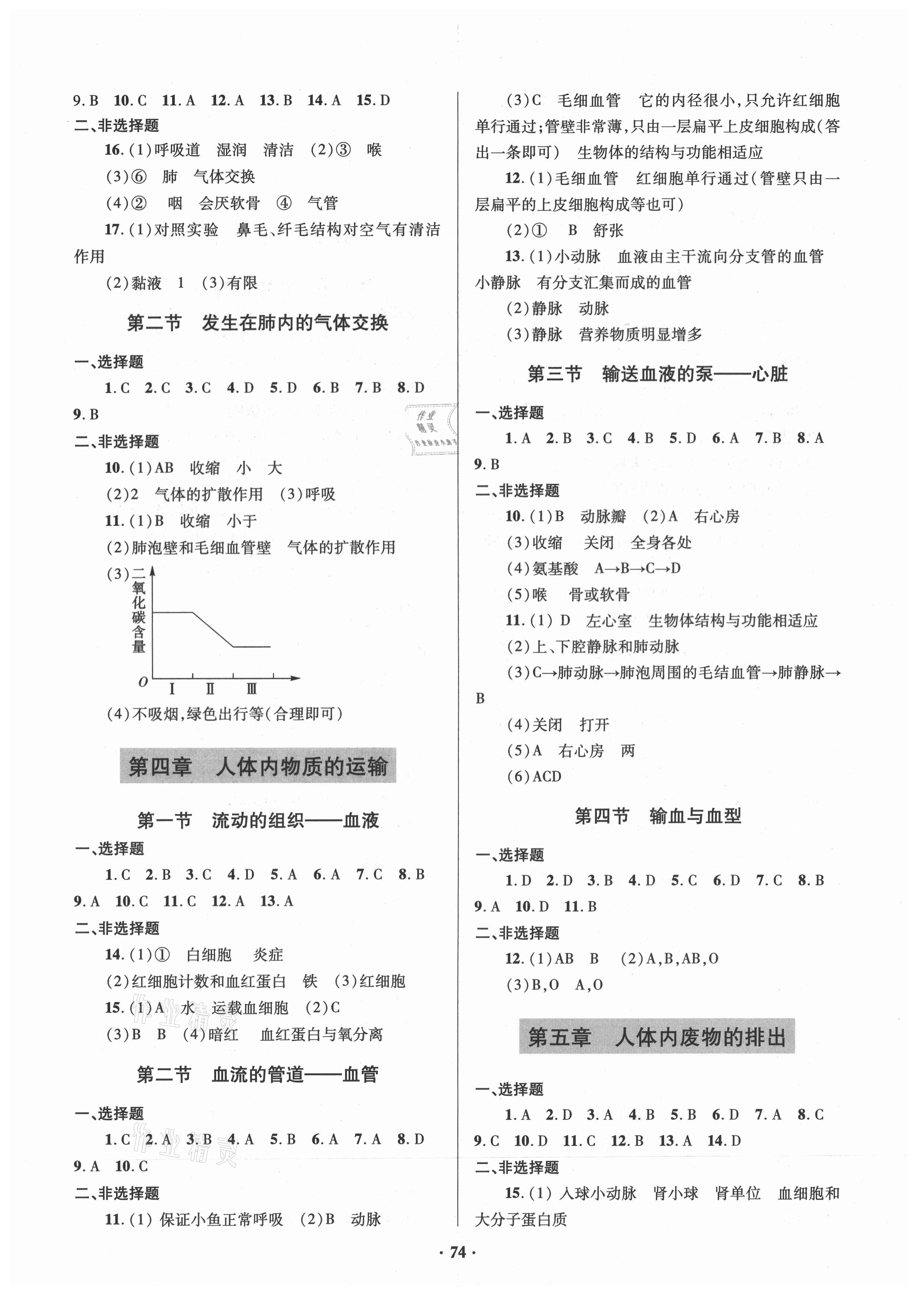 2021年初中同步分級(jí)檢測(cè)卷七年級(jí)生物下冊(cè)人教版 參考答案第2頁(yè)