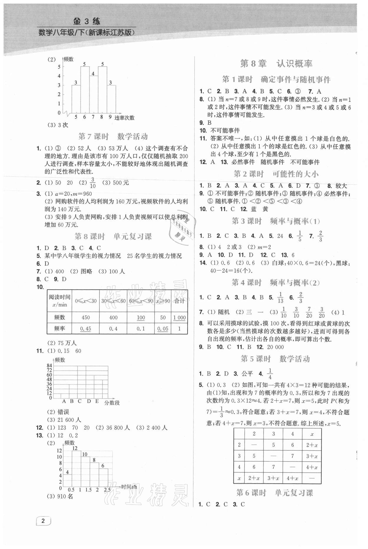 2021年金3練八年級數(shù)學下冊江蘇版 第2頁