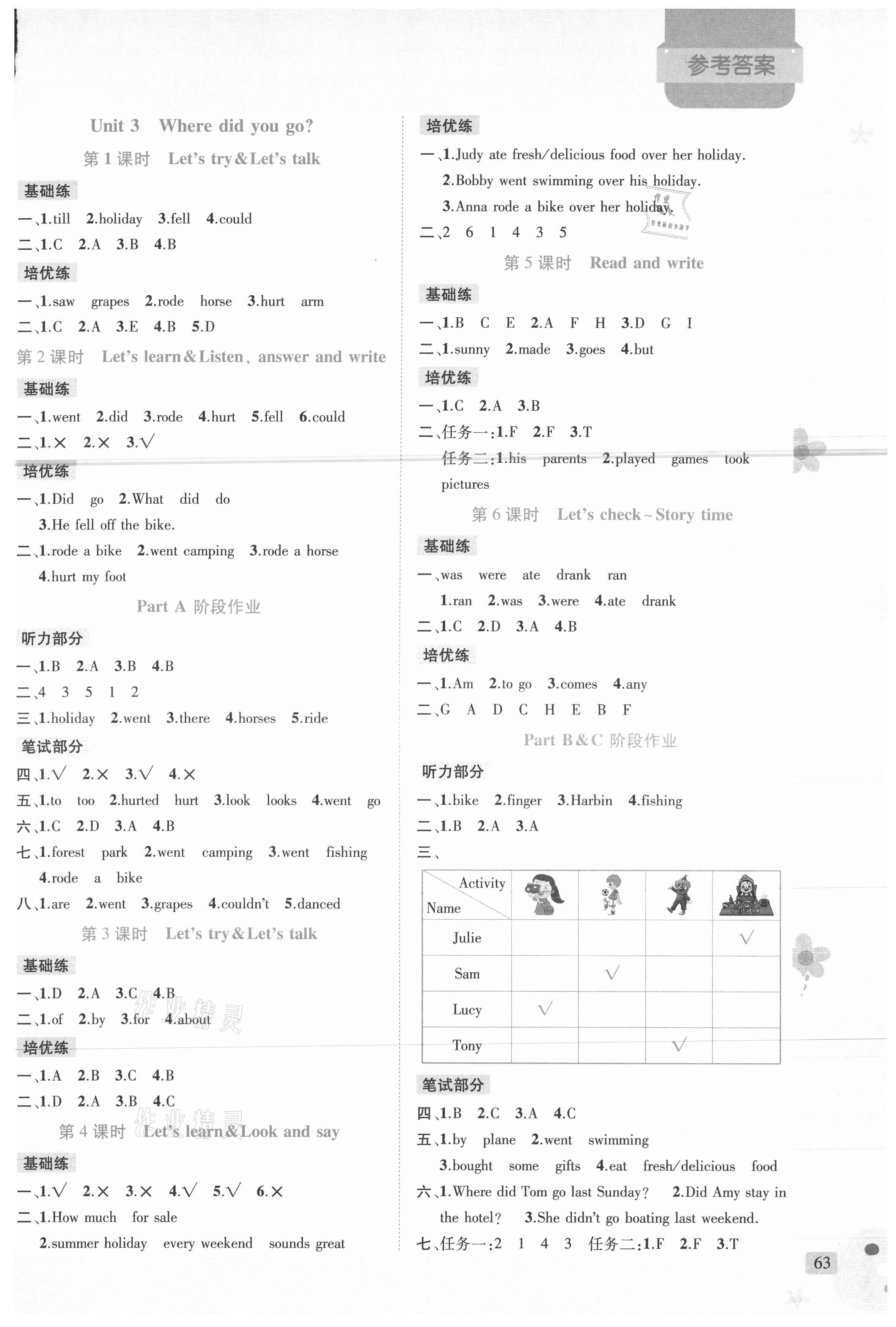 2021年狀元新課堂六年級英語下冊人教PEP版&nbsp;第3頁
