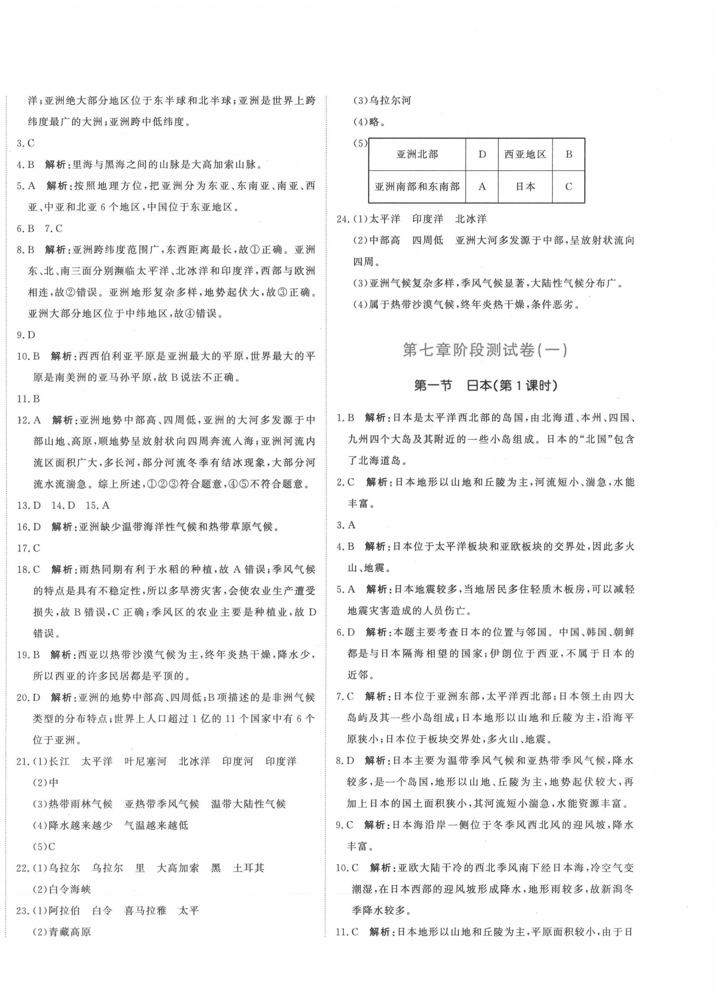 2021年新目標檢測同步單元測試卷七年級地理下冊人教版 第4頁