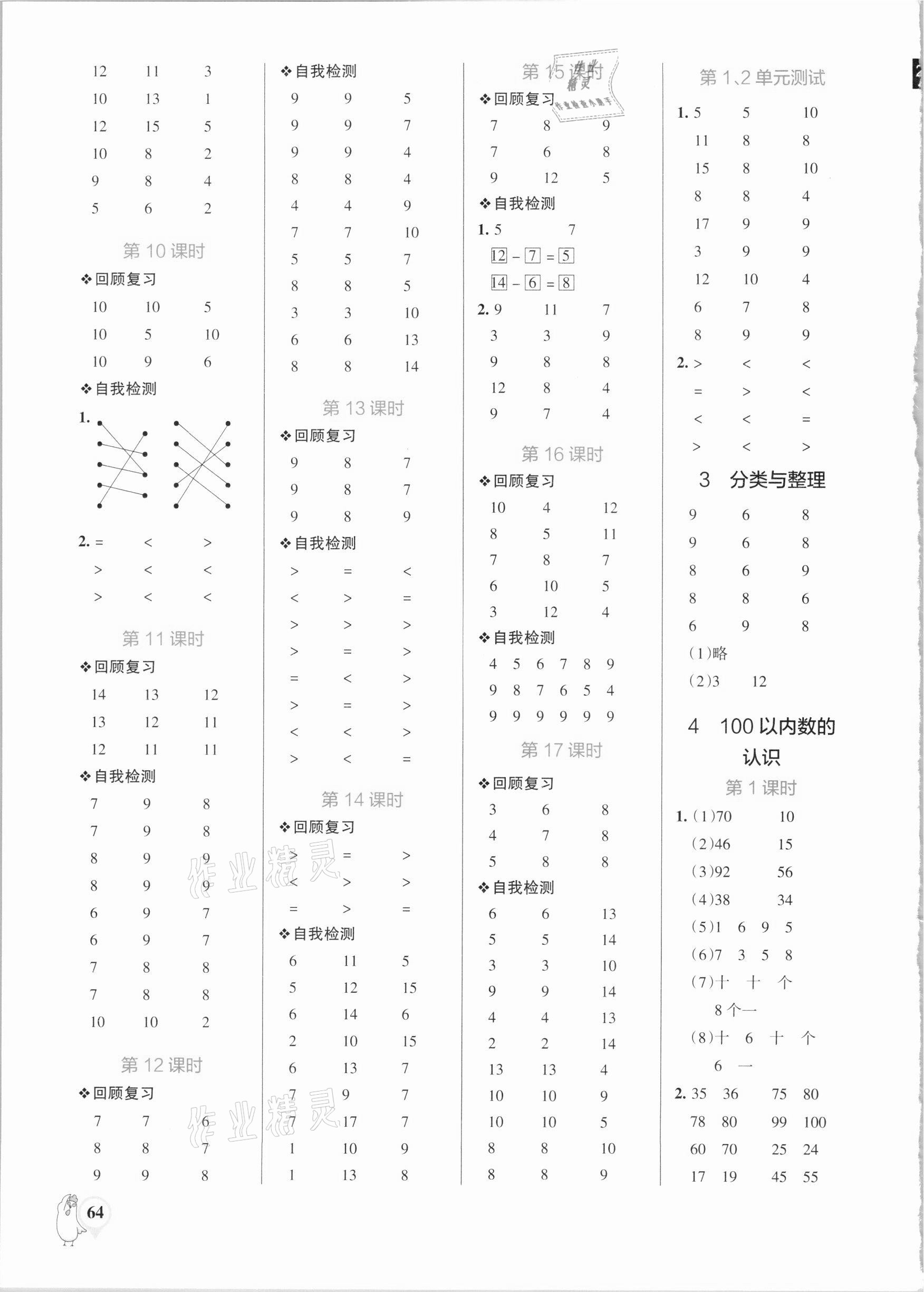 2021年小學(xué)學(xué)霸口算一年級數(shù)學(xué)下冊人教版 第2頁