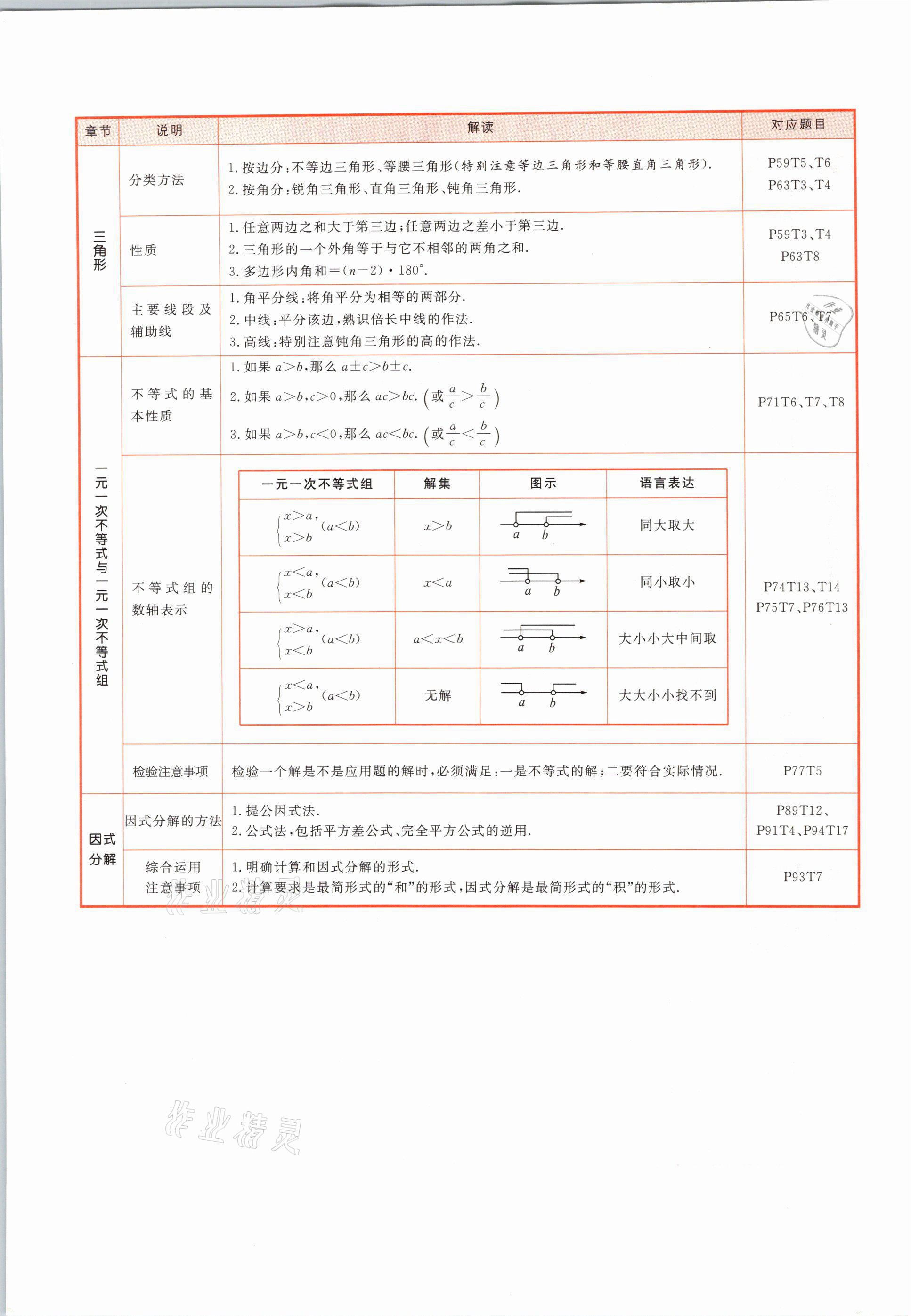 2021年練出好成績(jī)七年級(jí)數(shù)學(xué)下冊(cè)冀教版河北專版 參考答案第8頁(yè)