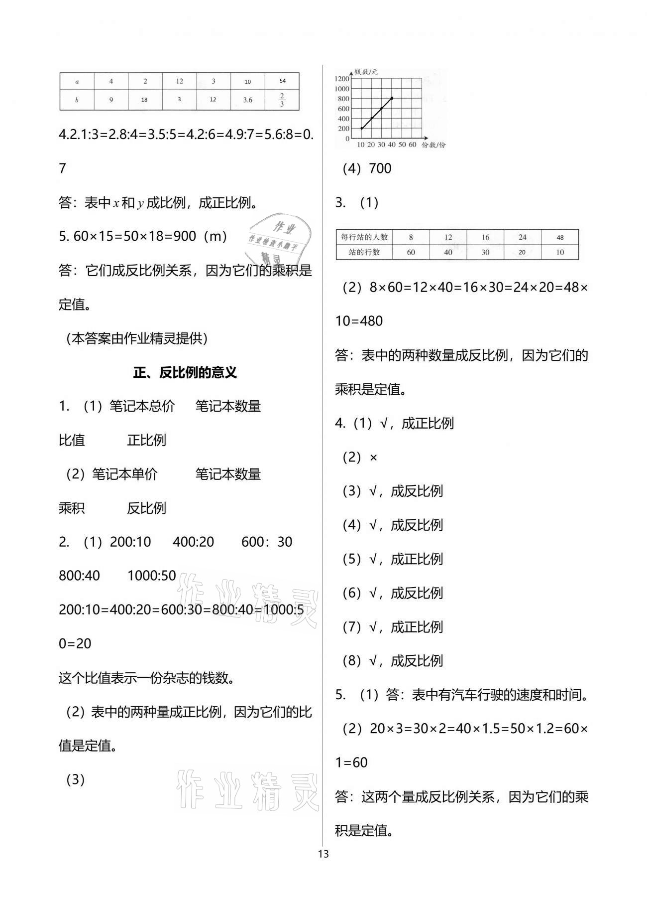 2021年配套练习与检测六年级数学下册人教版 参考答案第13页