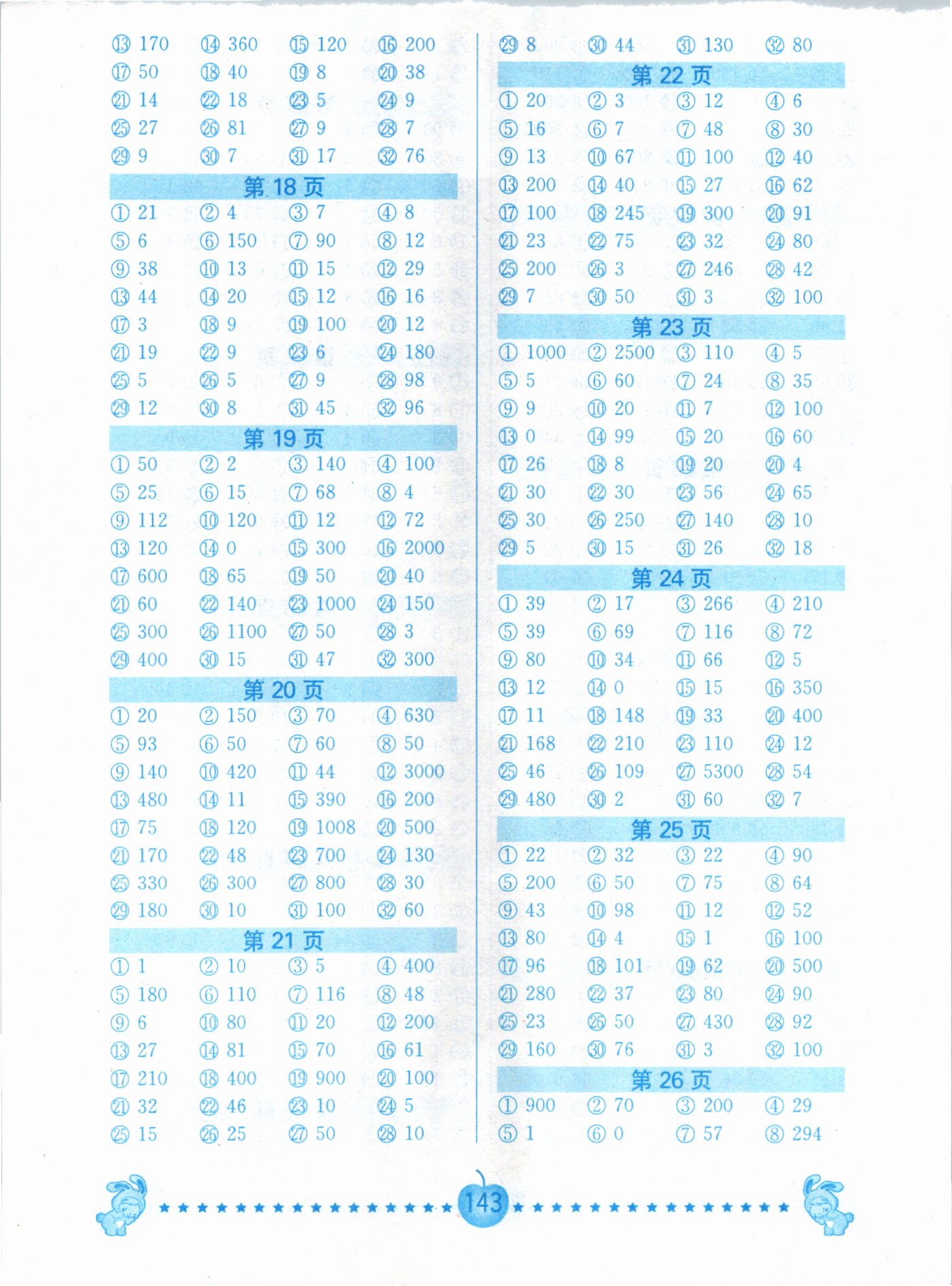 2021年超能學(xué)典小學(xué)數(shù)學(xué)口算題卡四年級下冊人教版 參考答案第3頁