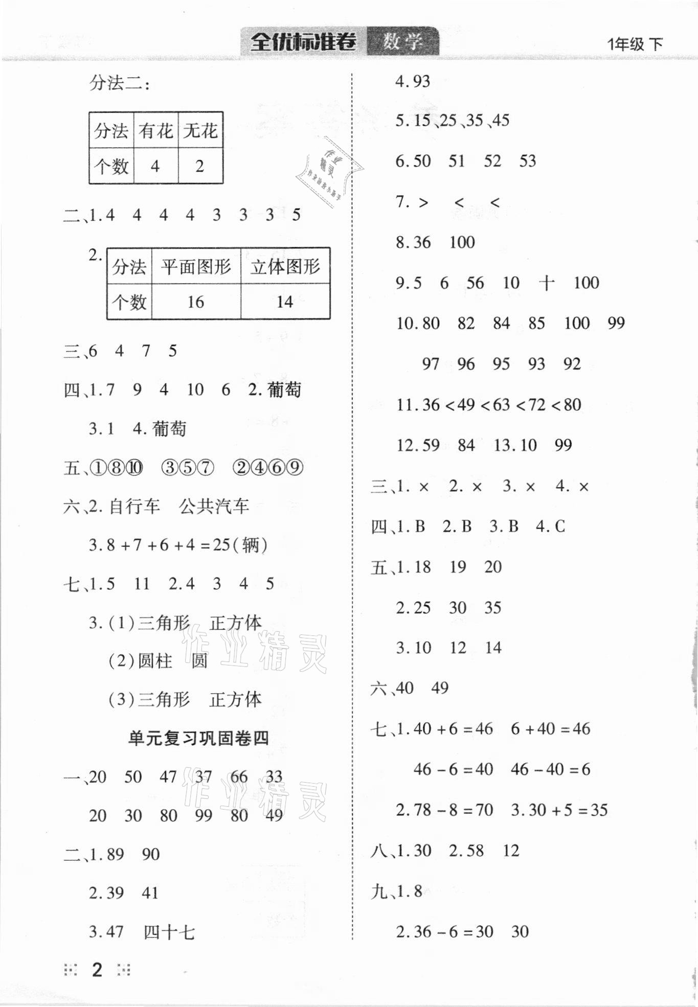 2021年全優(yōu)標(biāo)準(zhǔn)卷一年級(jí)數(shù)學(xué)下冊(cè)人教版 參考答案第2頁