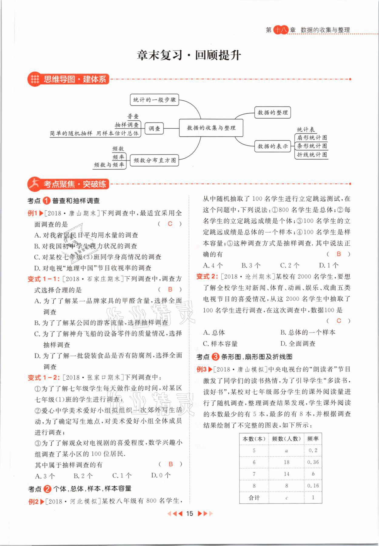 2021年練出好成績(jī)八年級(jí)數(shù)學(xué)下冊(cè)冀教版河北專版 第15頁(yè)