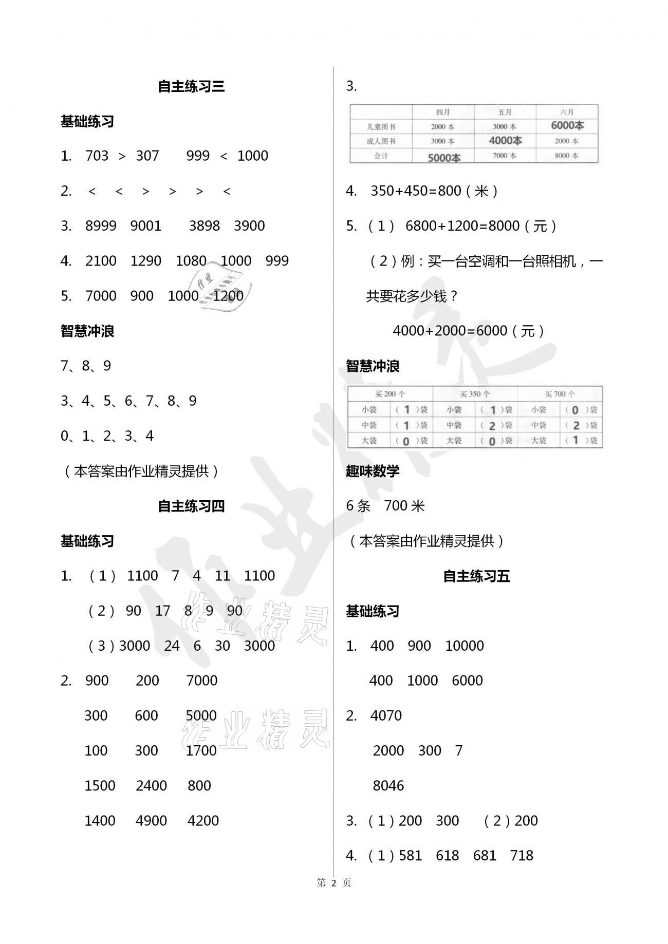 2021年學(xué)習(xí)園地二年級數(shù)學(xué)下冊青島版五四制山東科學(xué)技術(shù)出版社 參考答案第2頁