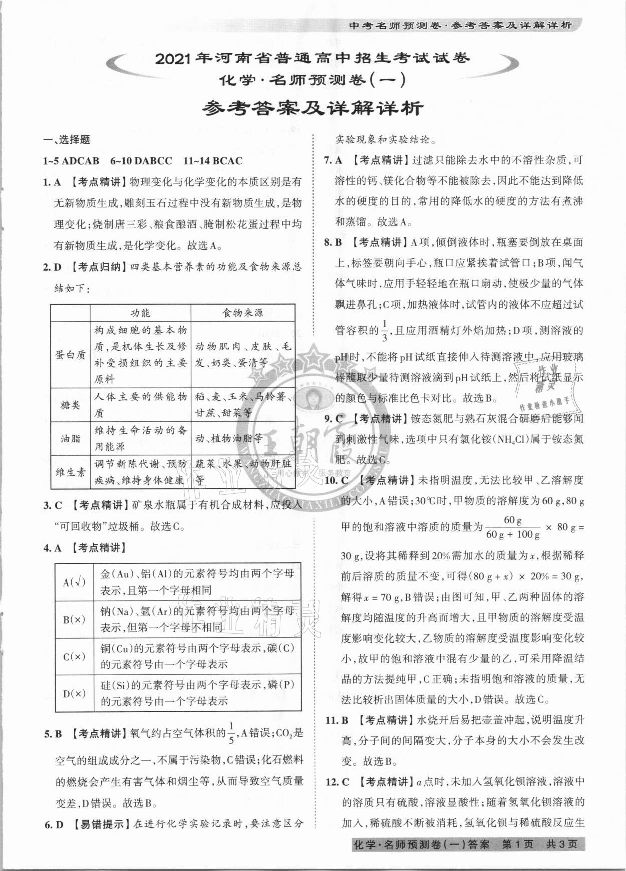 2021年王朝霞中考名師預測卷化學河南專版 第1頁