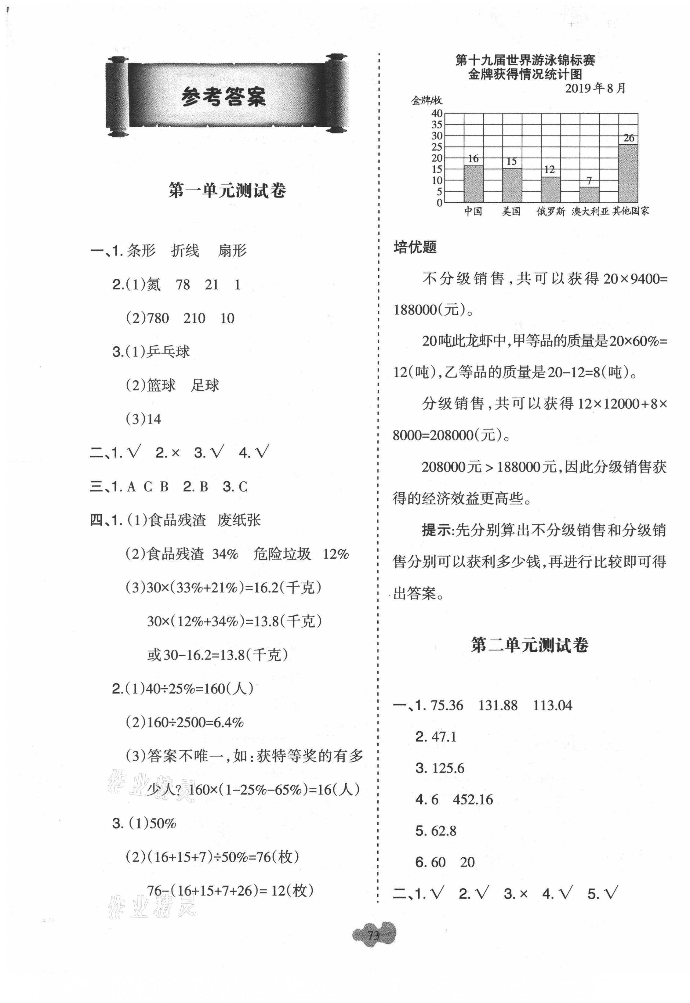 2021年名師原創(chuàng)必刷卷六年級數(shù)學下冊蘇教版 第1頁