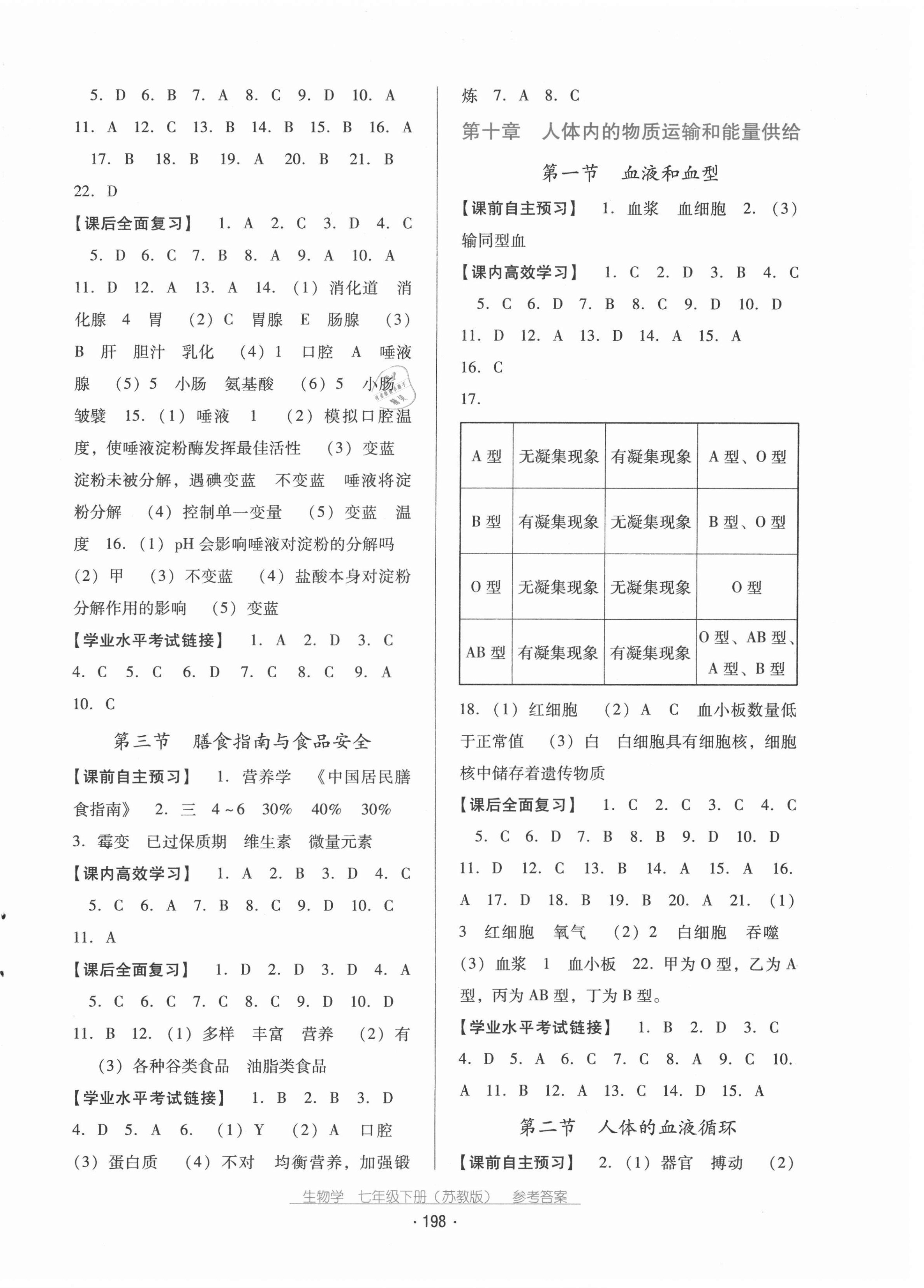 2021年云南省標(biāo)準(zhǔn)教輔優(yōu)佳學(xué)案七年級(jí)生物學(xué)下冊(cè)蘇教版 第2頁(yè)