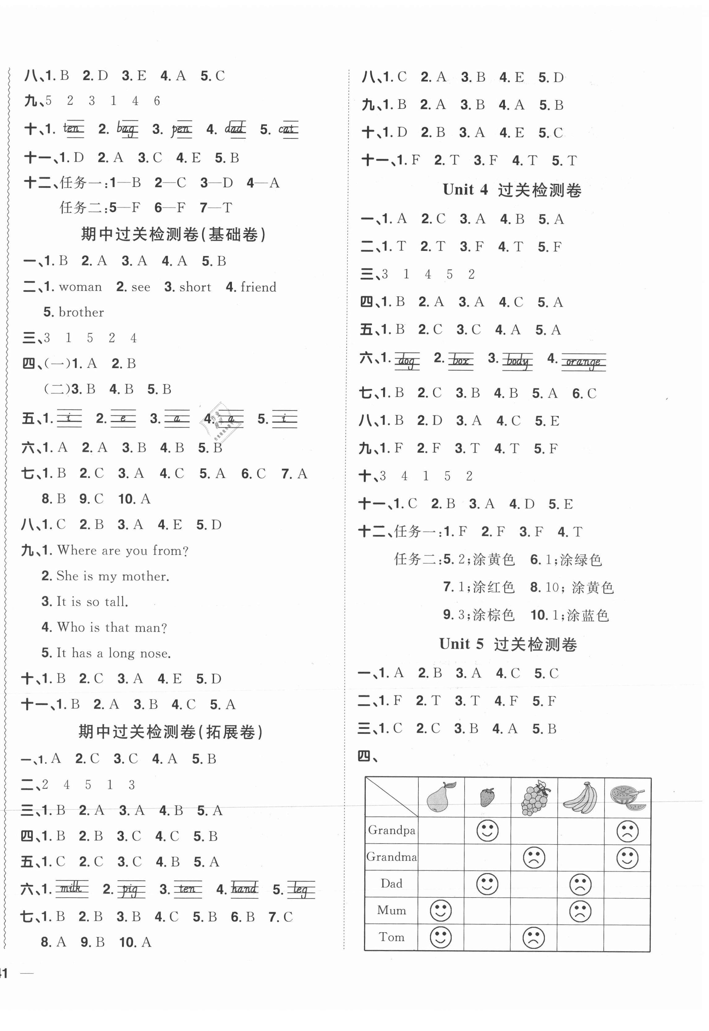 2021年陽光同學全優達標好卷三年級英語下冊人教PEP版浙江專版 第2頁