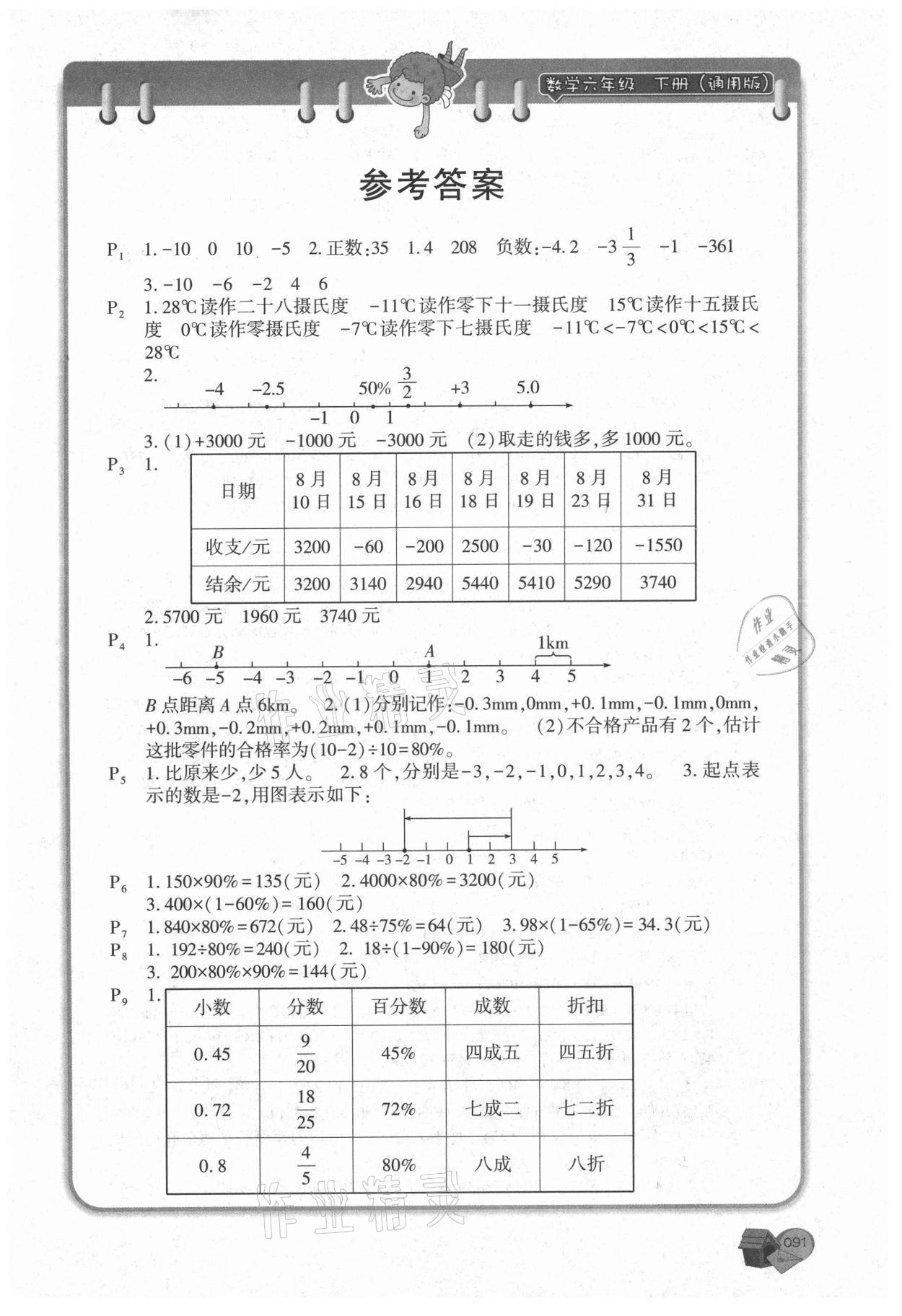 2021年名師講壇應用題卡六年級數學下冊 第1頁