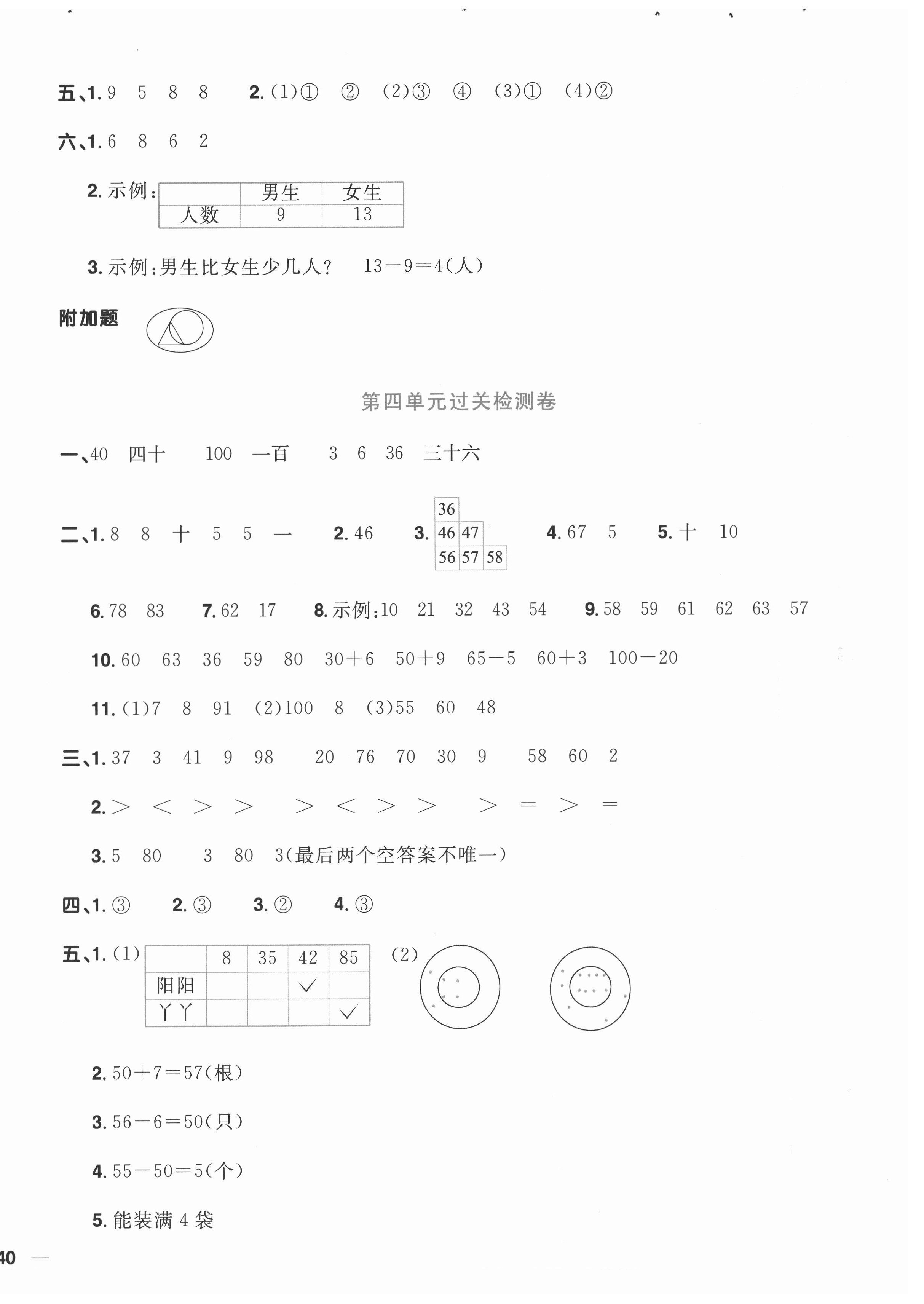 2021年陽光同學全優(yōu)達標好卷一年級數(shù)學下冊人教版浙江專版 第4頁