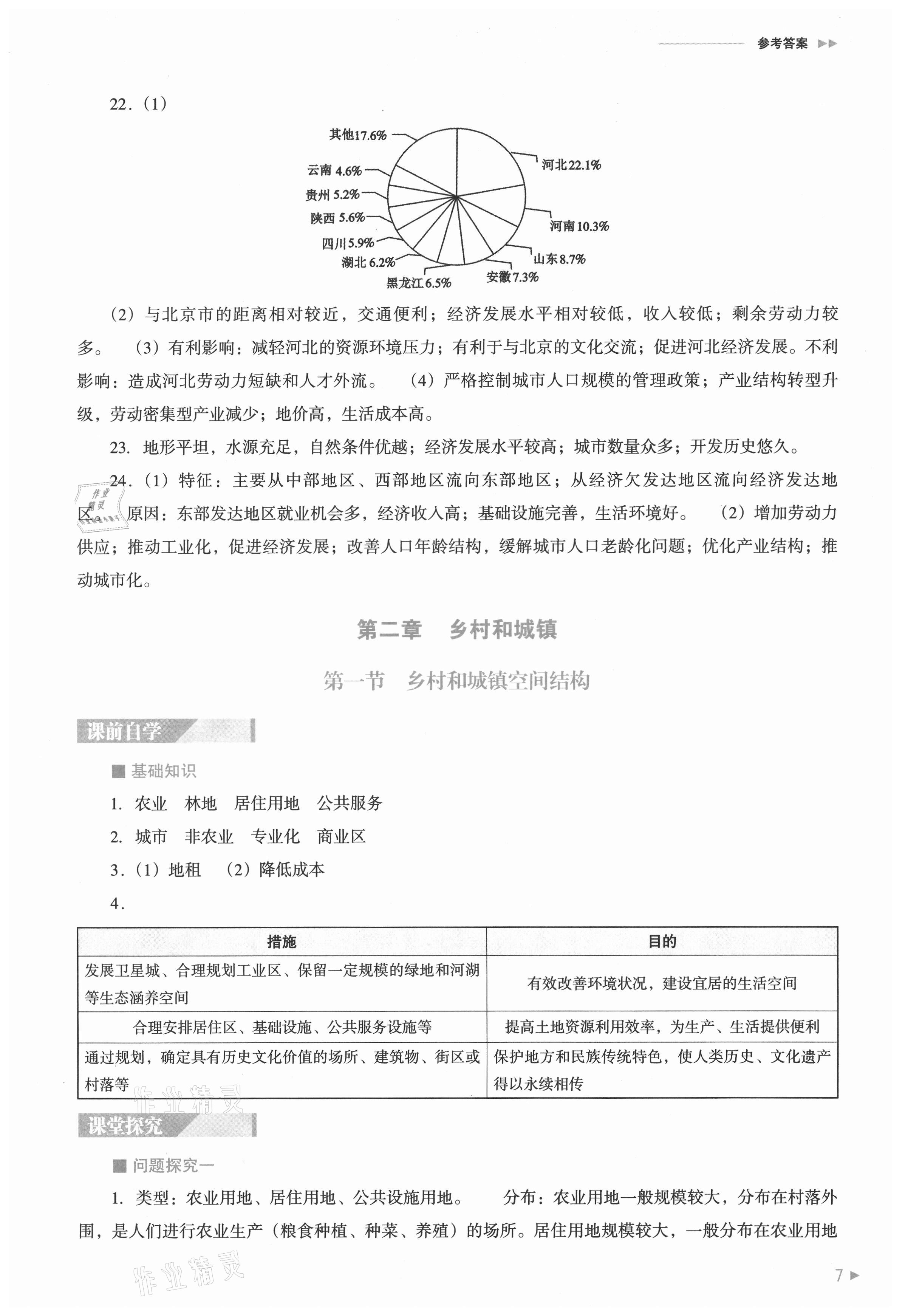 2021年普通高中新课程同步练习册地理必修第二册人教版 参考答案第7页