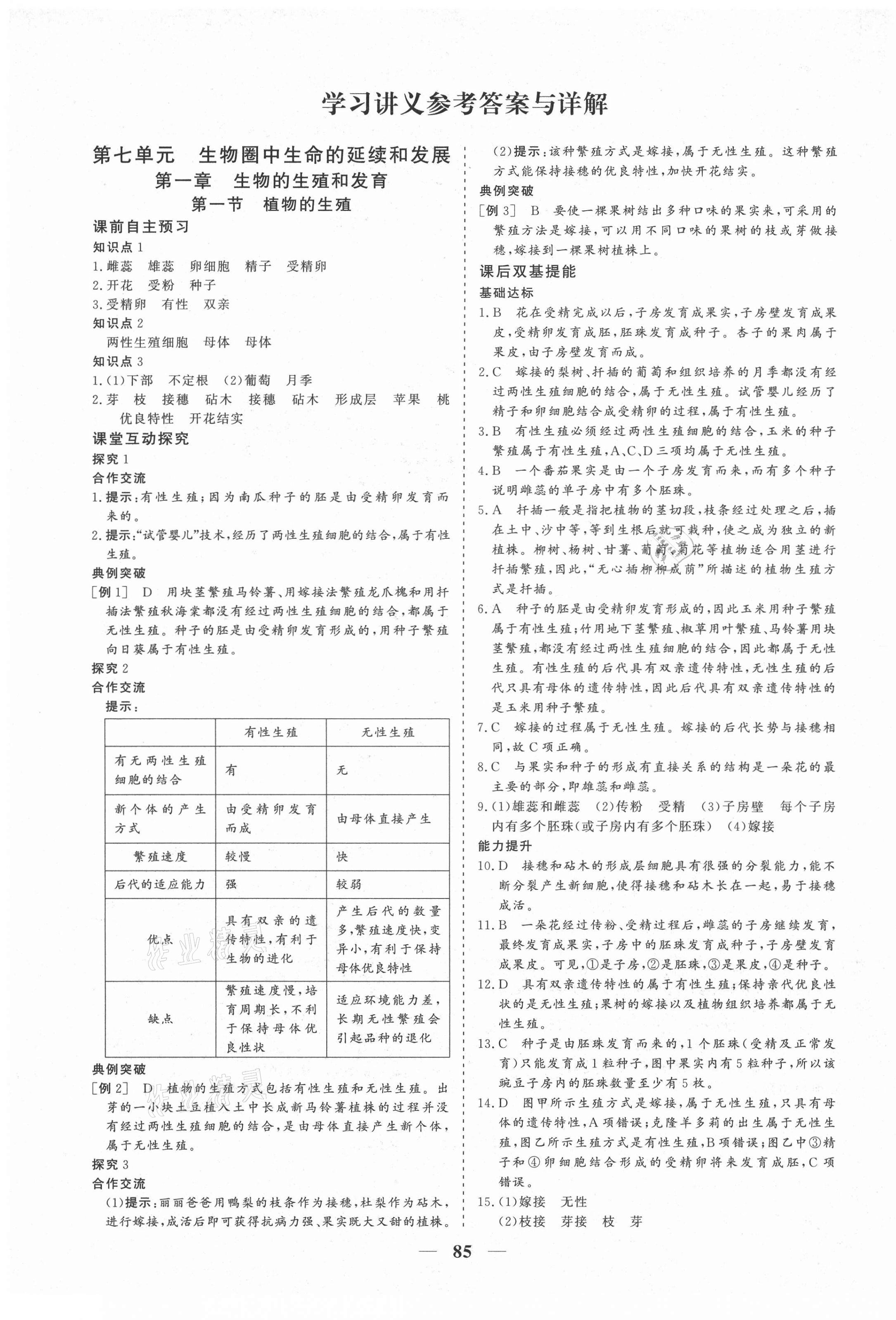 2021年優(yōu)化探究八年級(jí)生物下冊(cè)人教版 參考答案第1頁(yè)