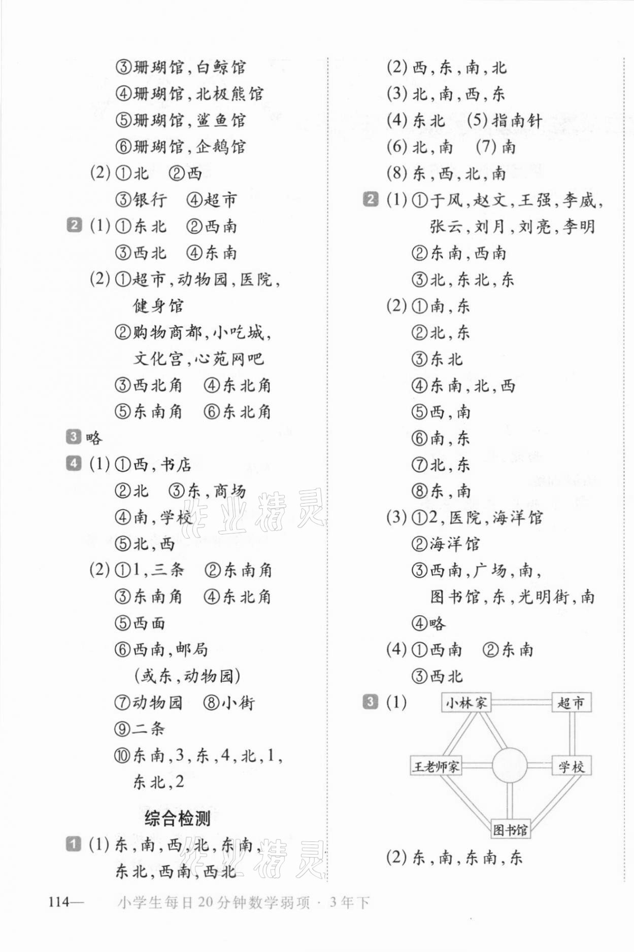 2021年小學(xué)生每日20分鐘數(shù)學(xué)弱項三年級下冊人教版 第3頁