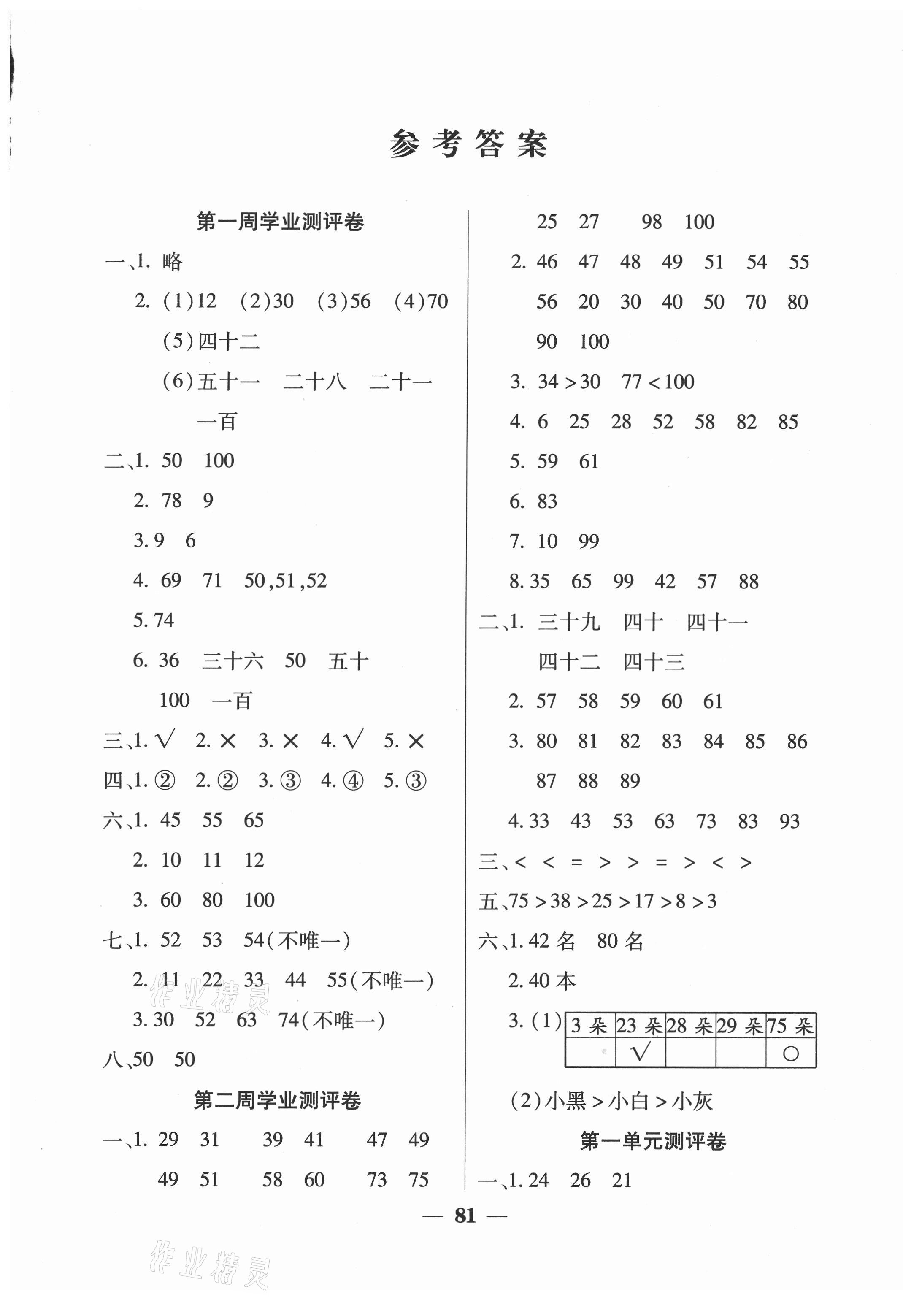 2021年手拉手全優(yōu)練考卷一年級數(shù)學下冊西師大版 參考答案第1頁