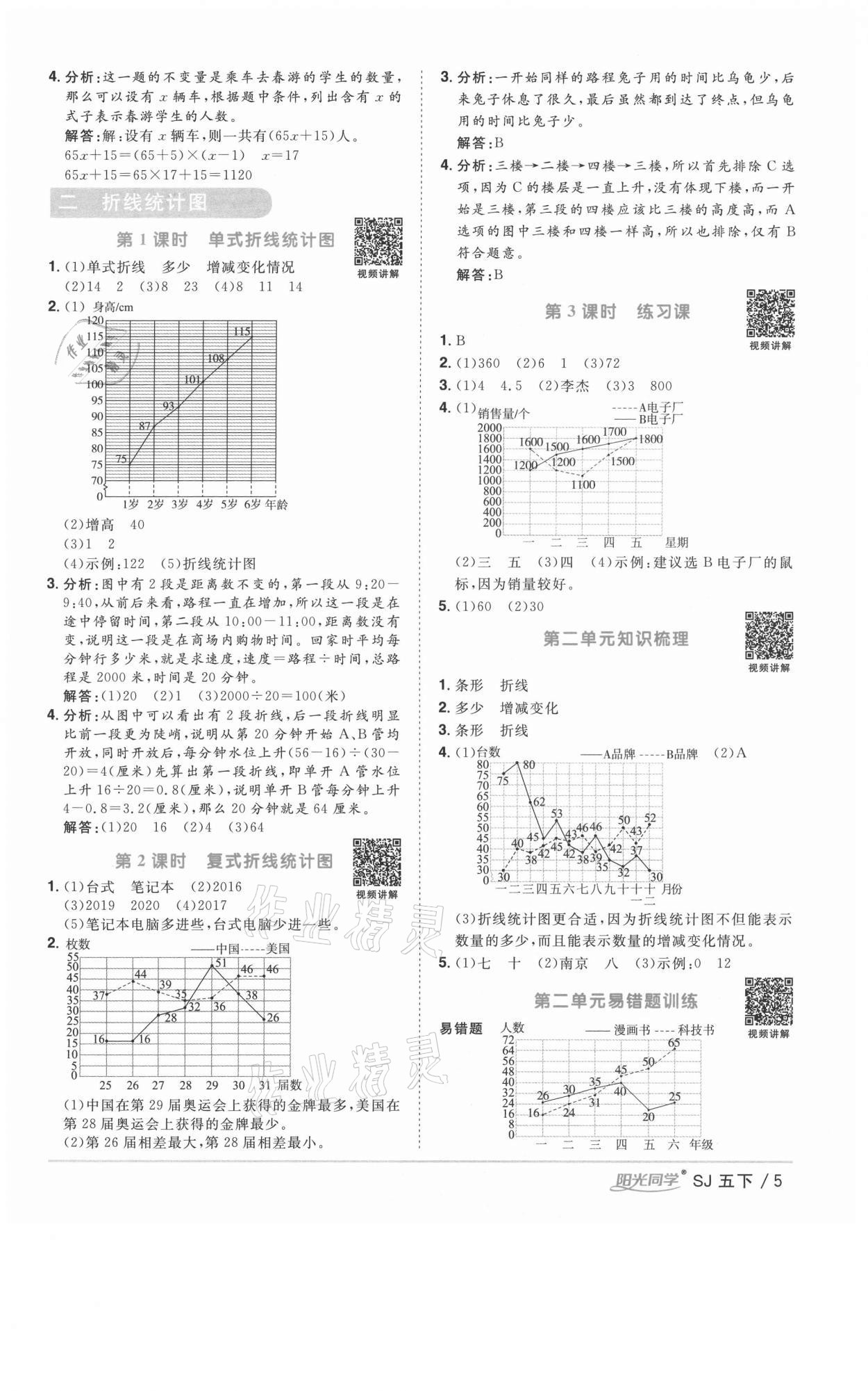 2021年阳光同学课时优化作业五年级数学下册苏教版淮宿连专版 参考答案第5页