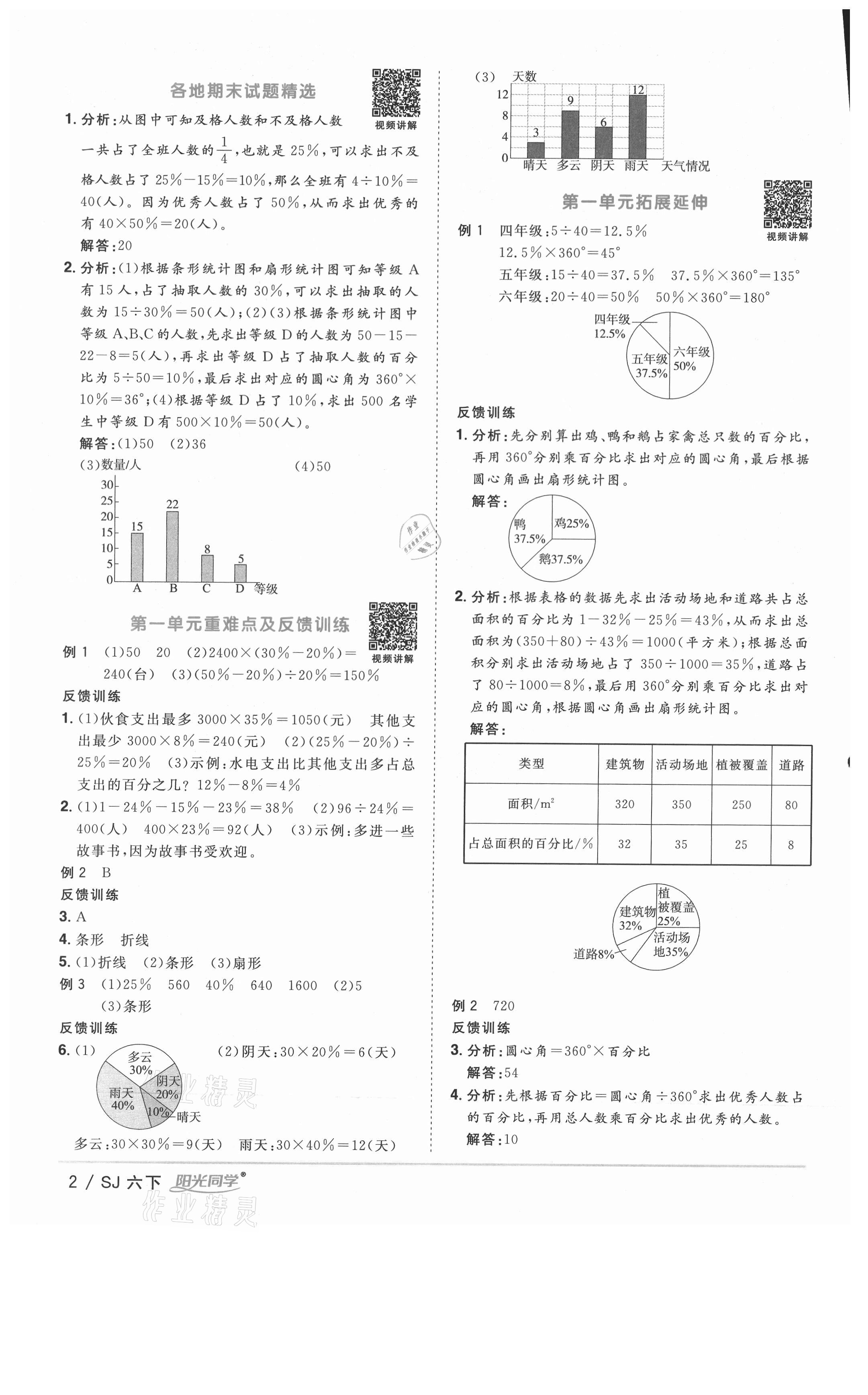 2021年阳光同学课时优化作业六年级数学下册苏教版淮宿连专版 参考答案第2页