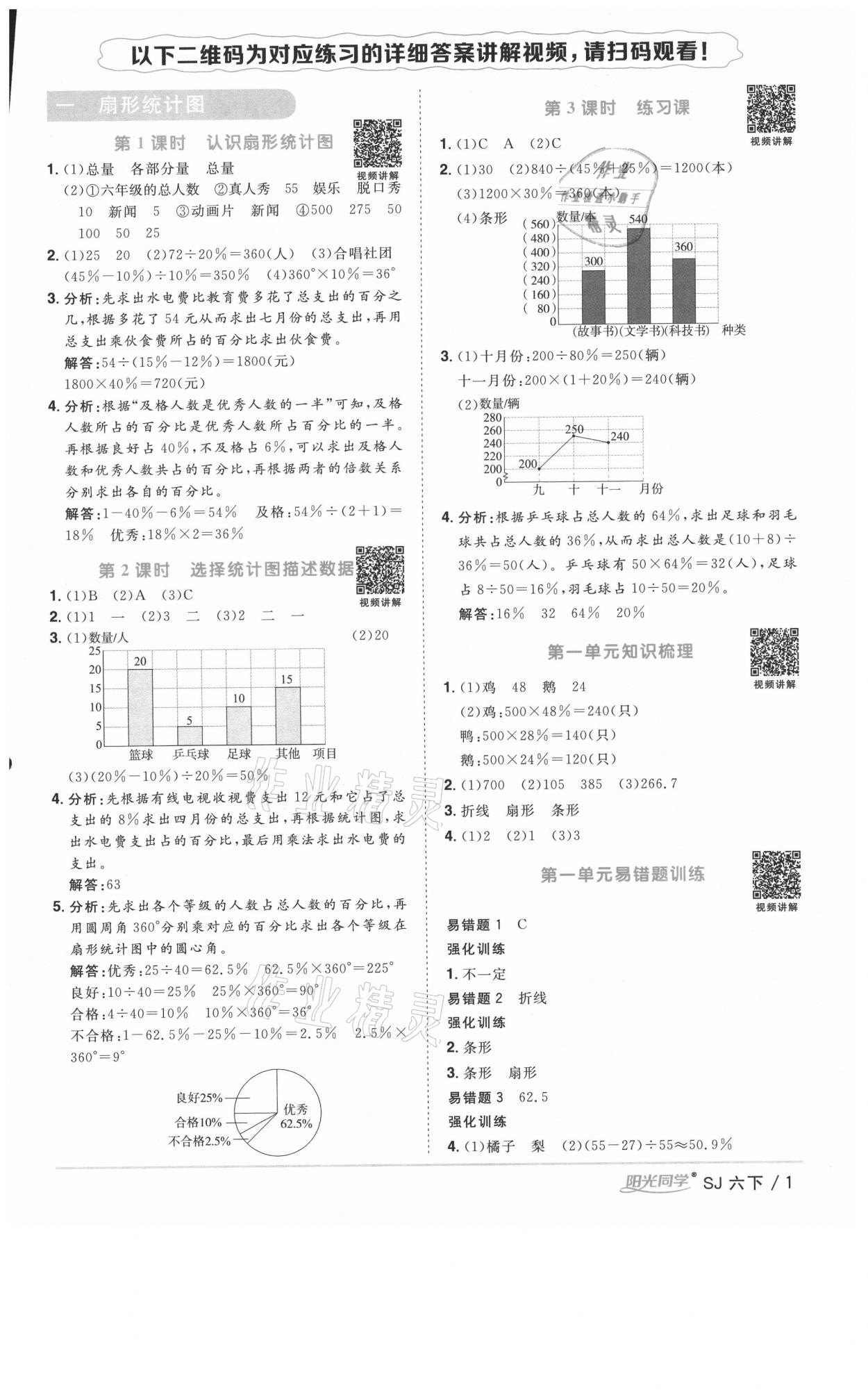 2021年阳光同学课时优化作业六年级数学下册苏教版淮宿连专版 参考答案第1页