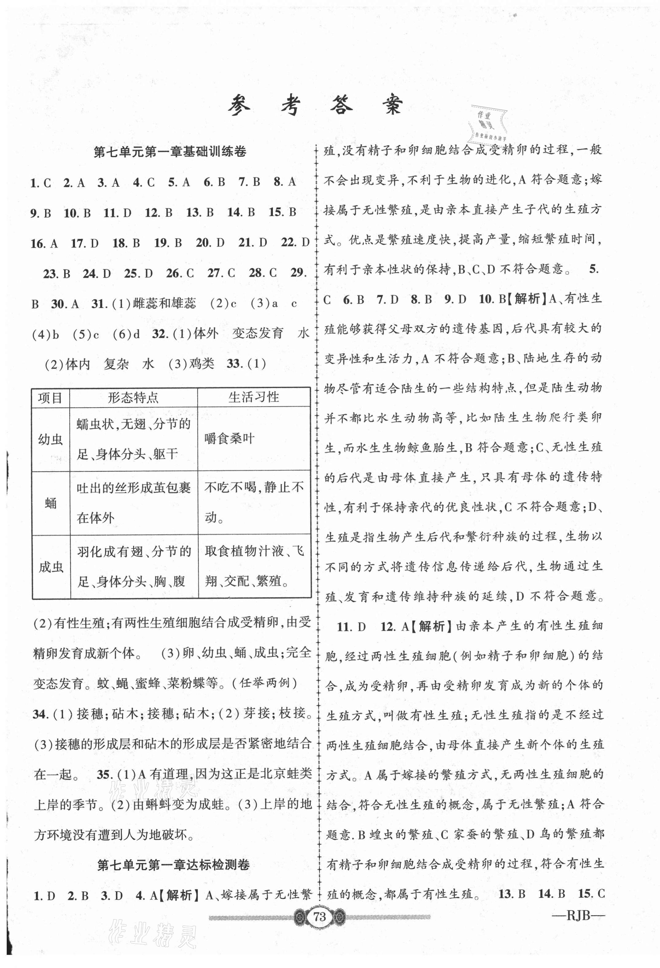 2021年培優(yōu)好卷高分裝備八年級生物下冊人教版 參考答案第1頁