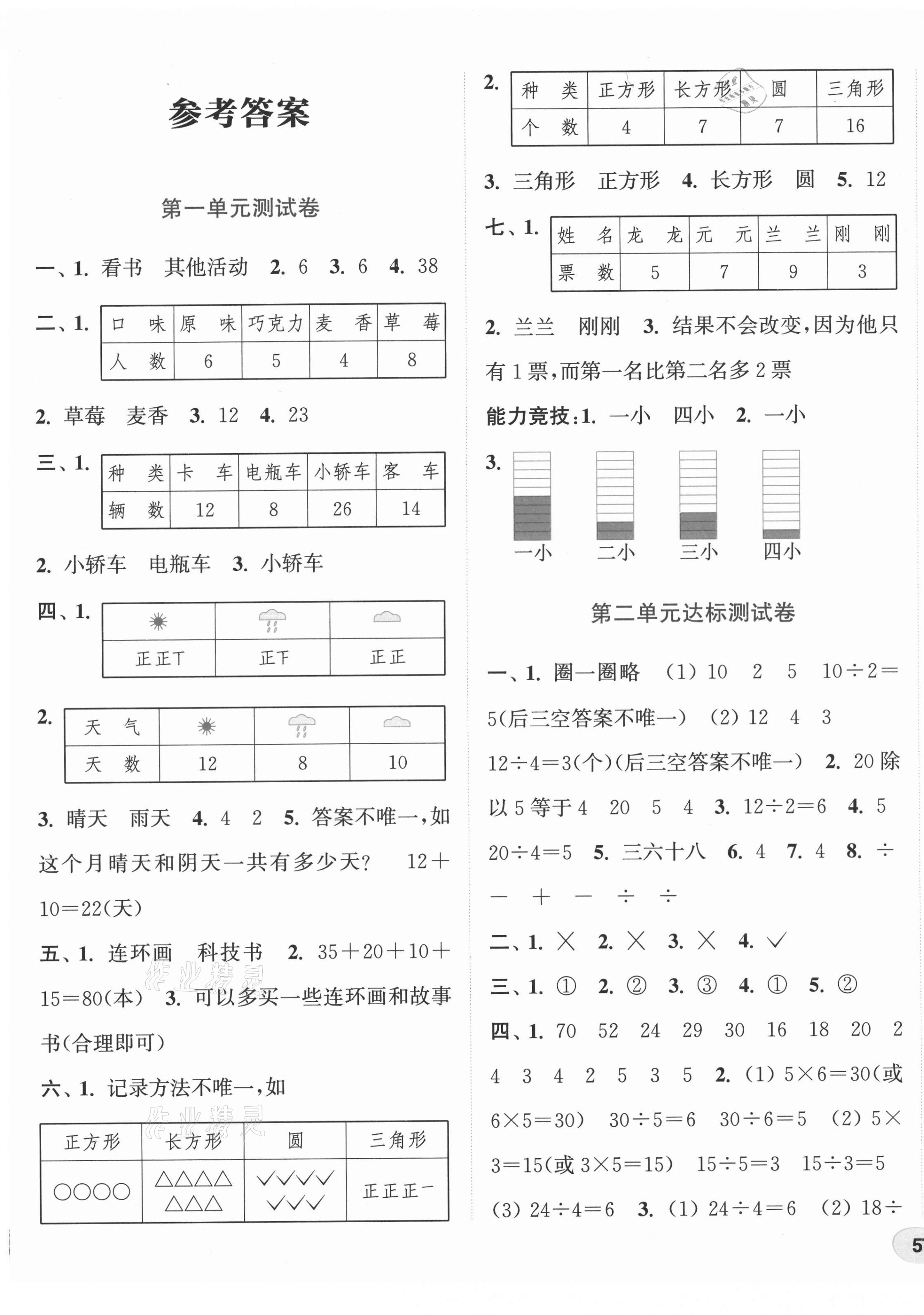 2021年通城學典卷典二年級數學下冊人教版 第1頁