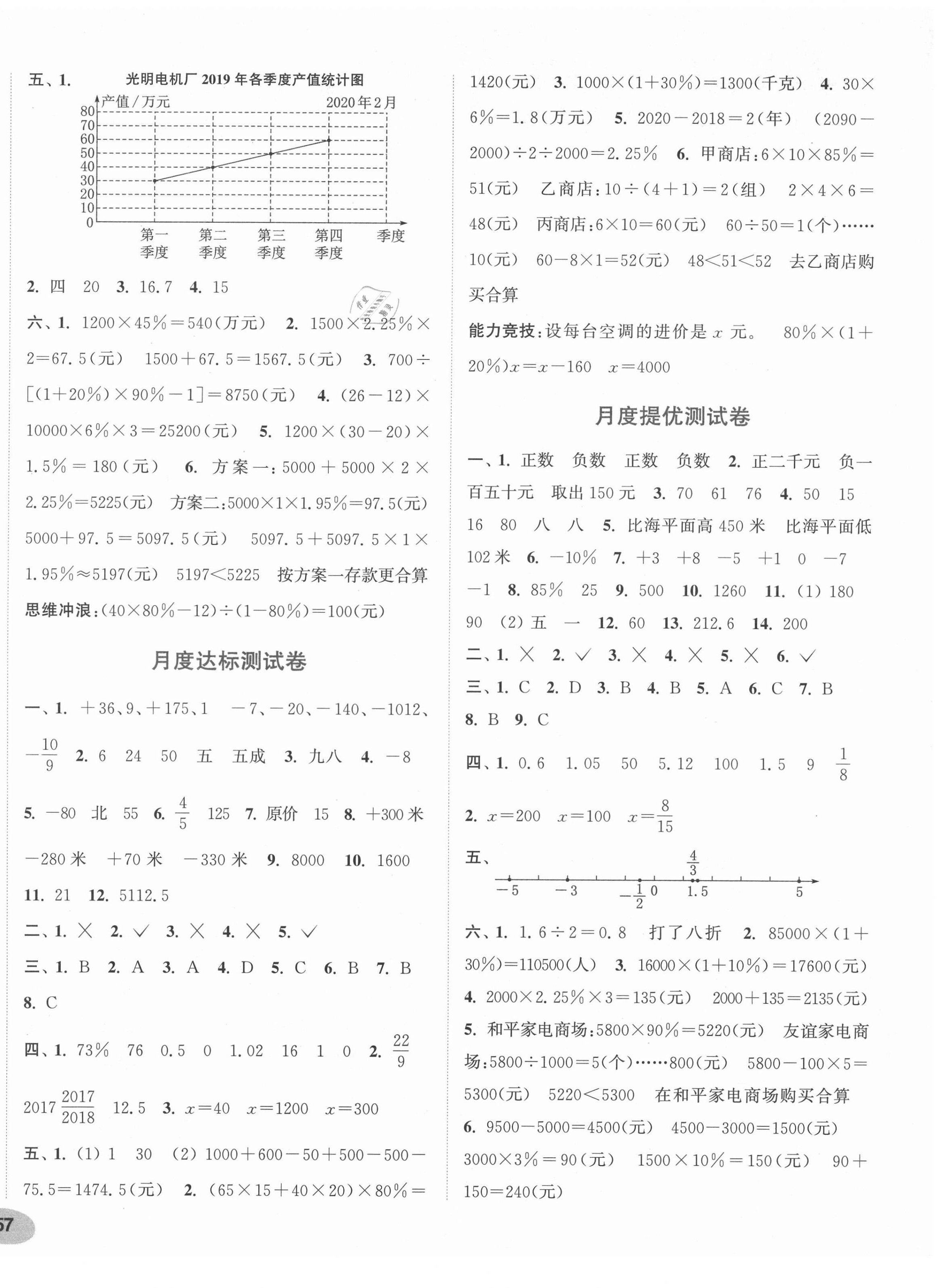 2021年通城學典卷典六年級數(shù)學下冊人教版 第2頁