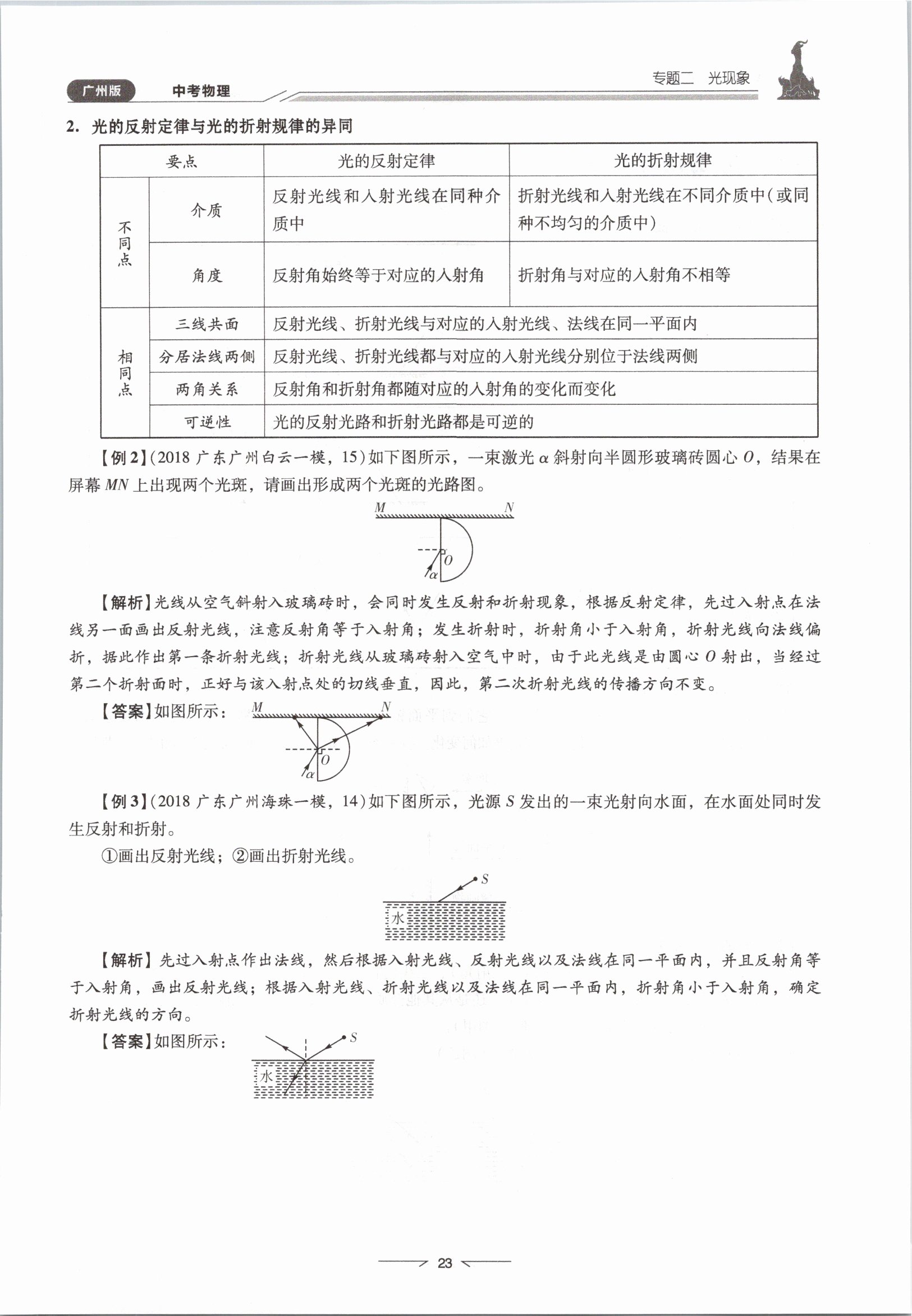 2021年粵高分學(xué)案物理&nbsp;參考答案第23頁(yè)