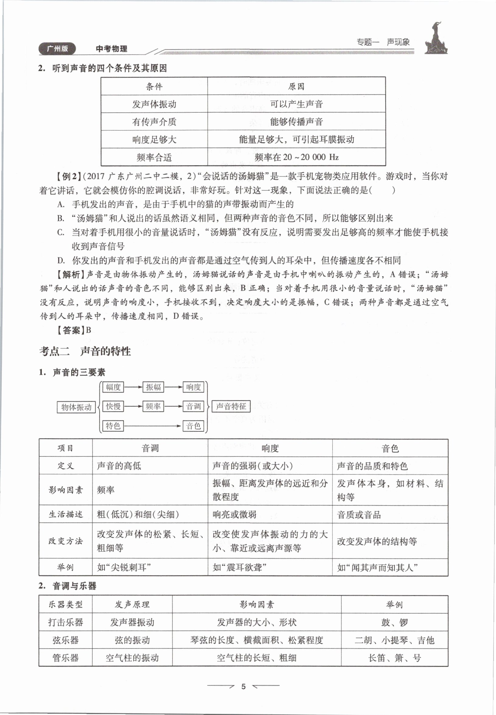 2021年粵高分學(xué)案物理&nbsp;參考答案第5頁(yè)