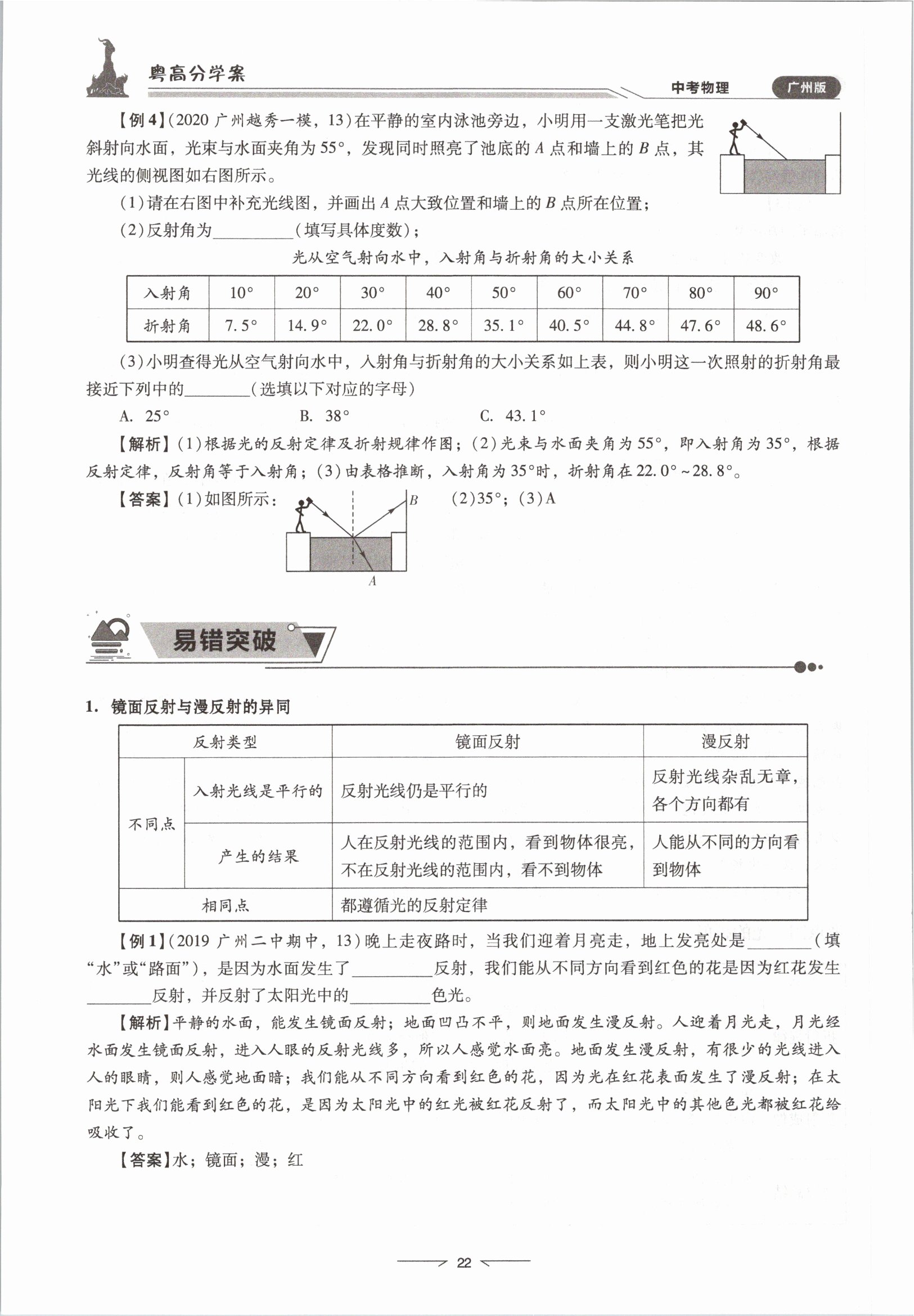 2021年粵高分學(xué)案物理&nbsp;參考答案第22頁