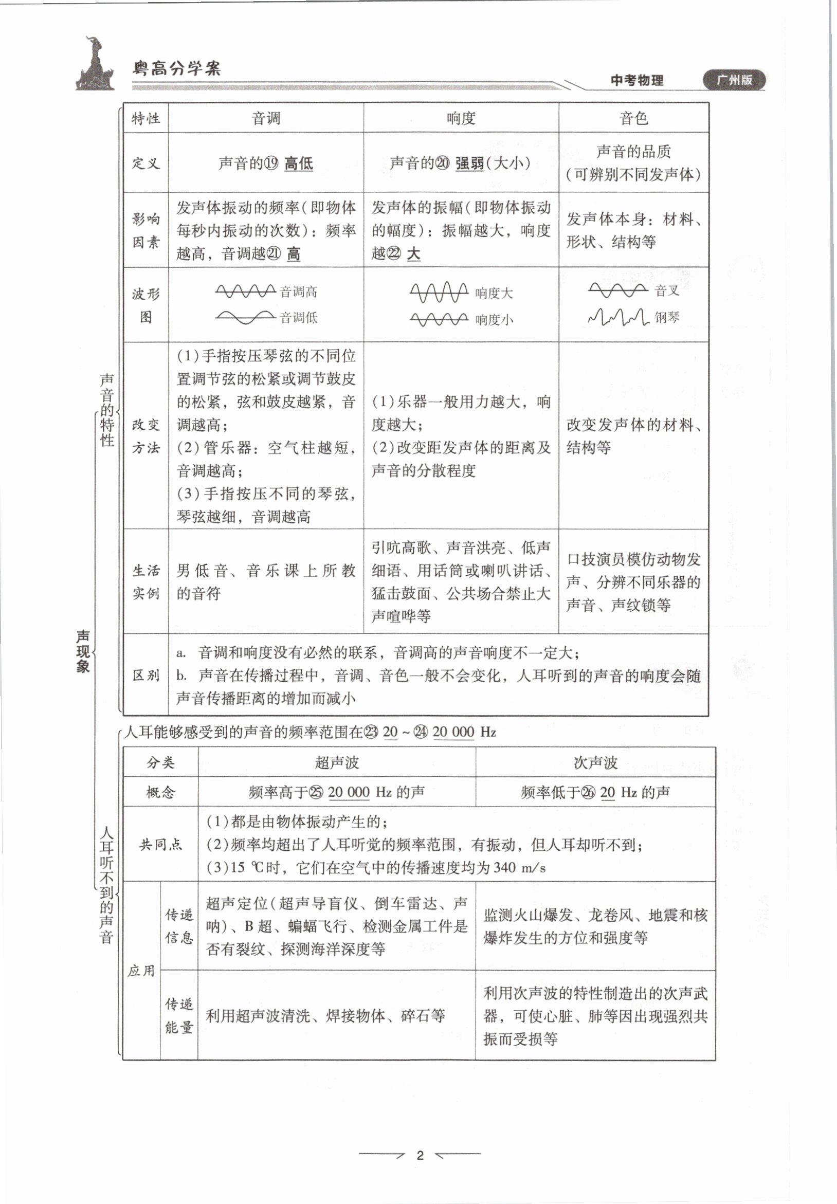 2021年粤高分学案物理 参考答案第2页