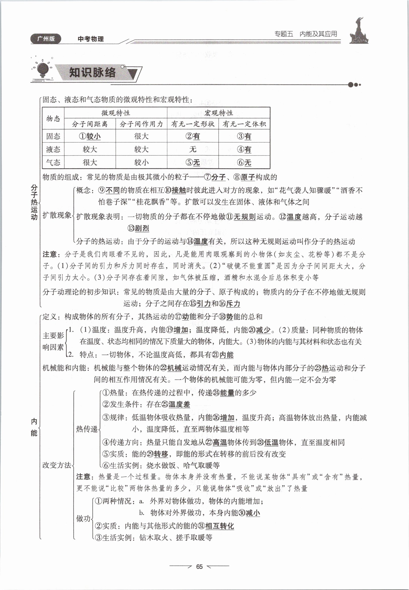 2021年粵高分學(xué)案物理&nbsp;參考答案第65頁