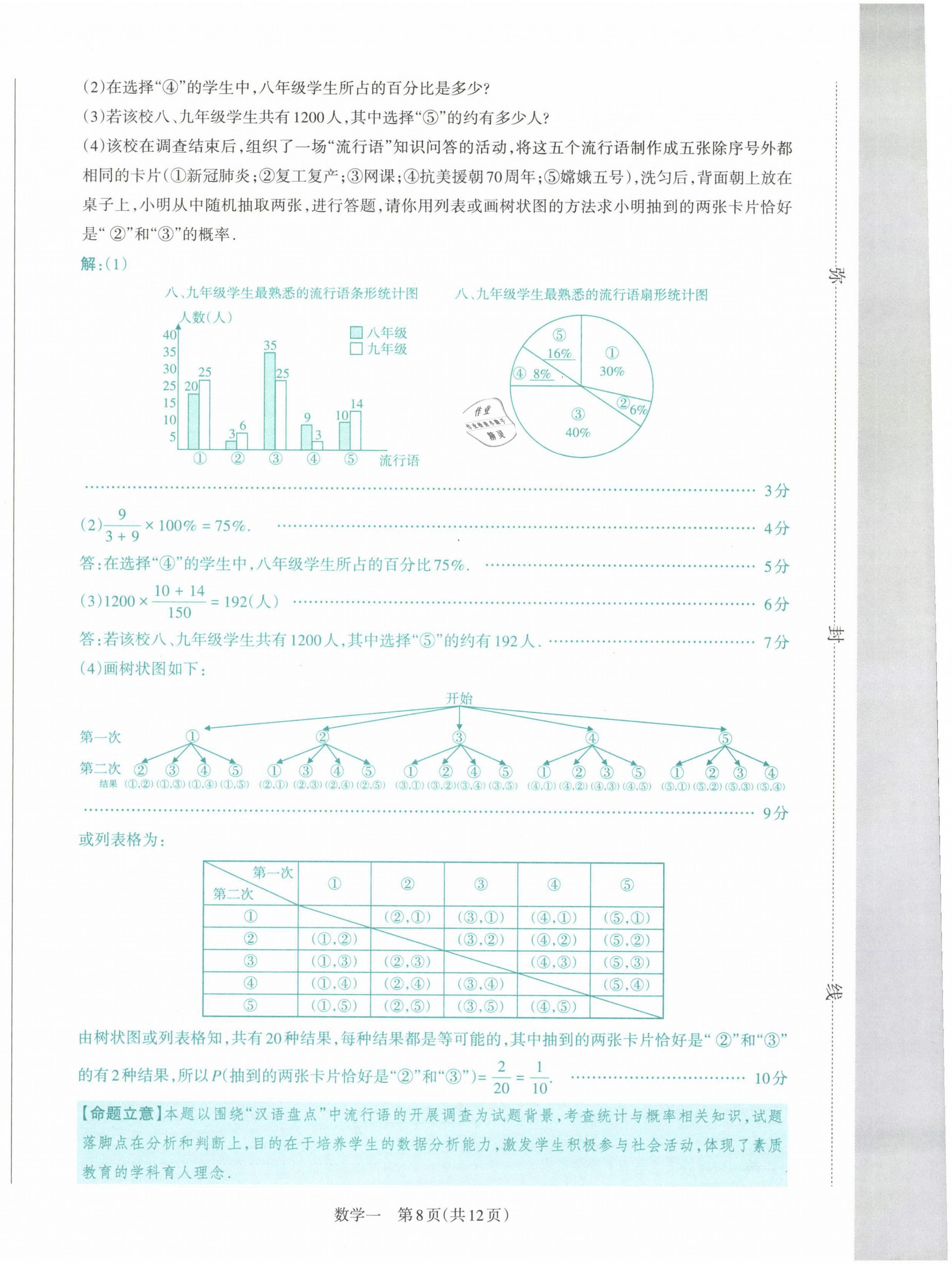 2021年晉文源中考模擬演練數(shù)學(xué)山西專版 參考答案第8頁