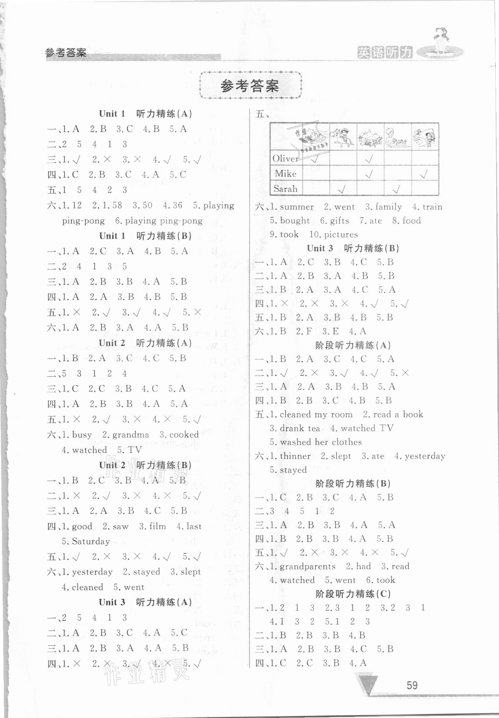 2021年HOT英語聽力六年級下冊人教版山東畫報出版社 第1頁