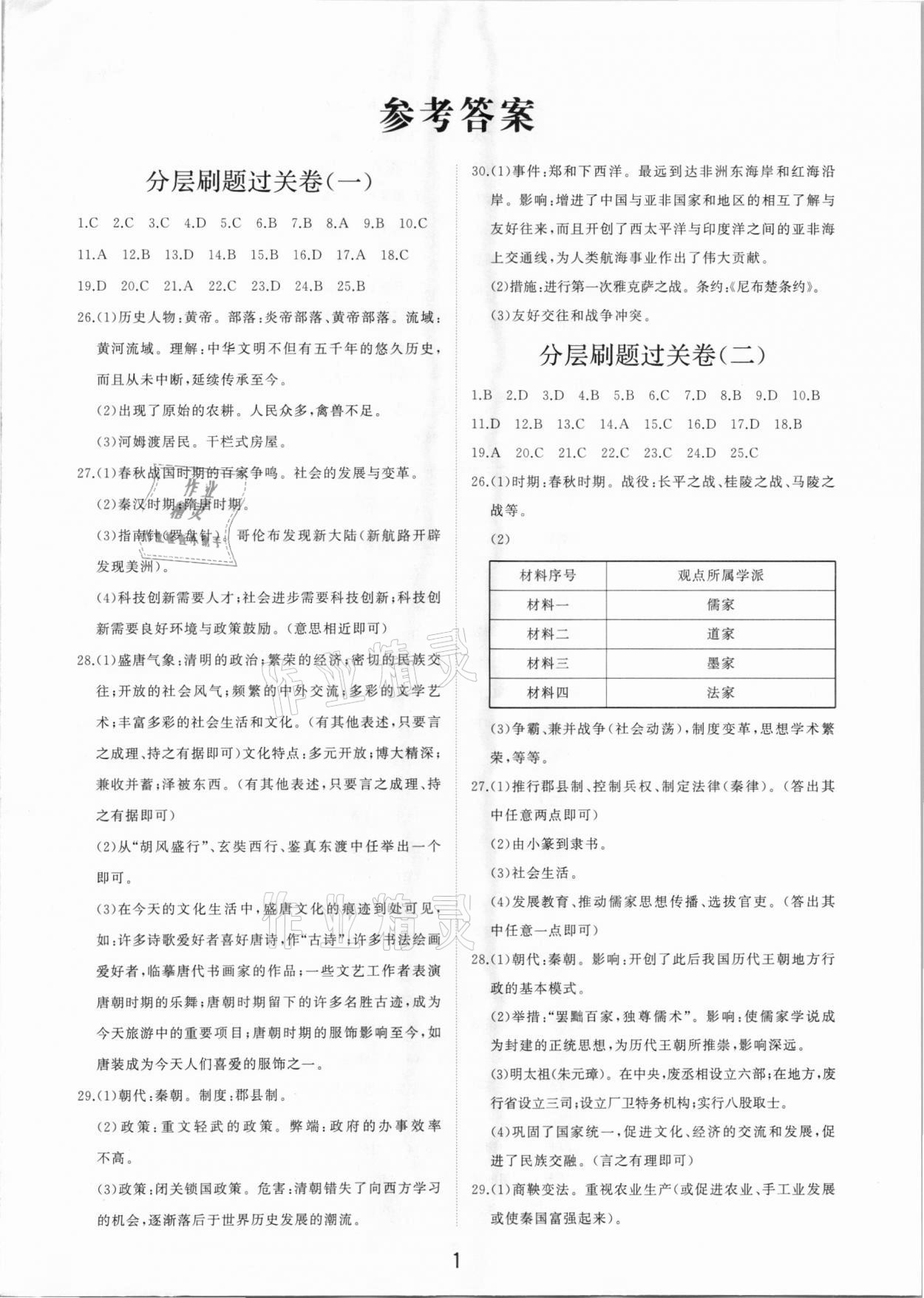 2021年初中總復(fù)習(xí)手冊分層專題卷歷史 第1頁