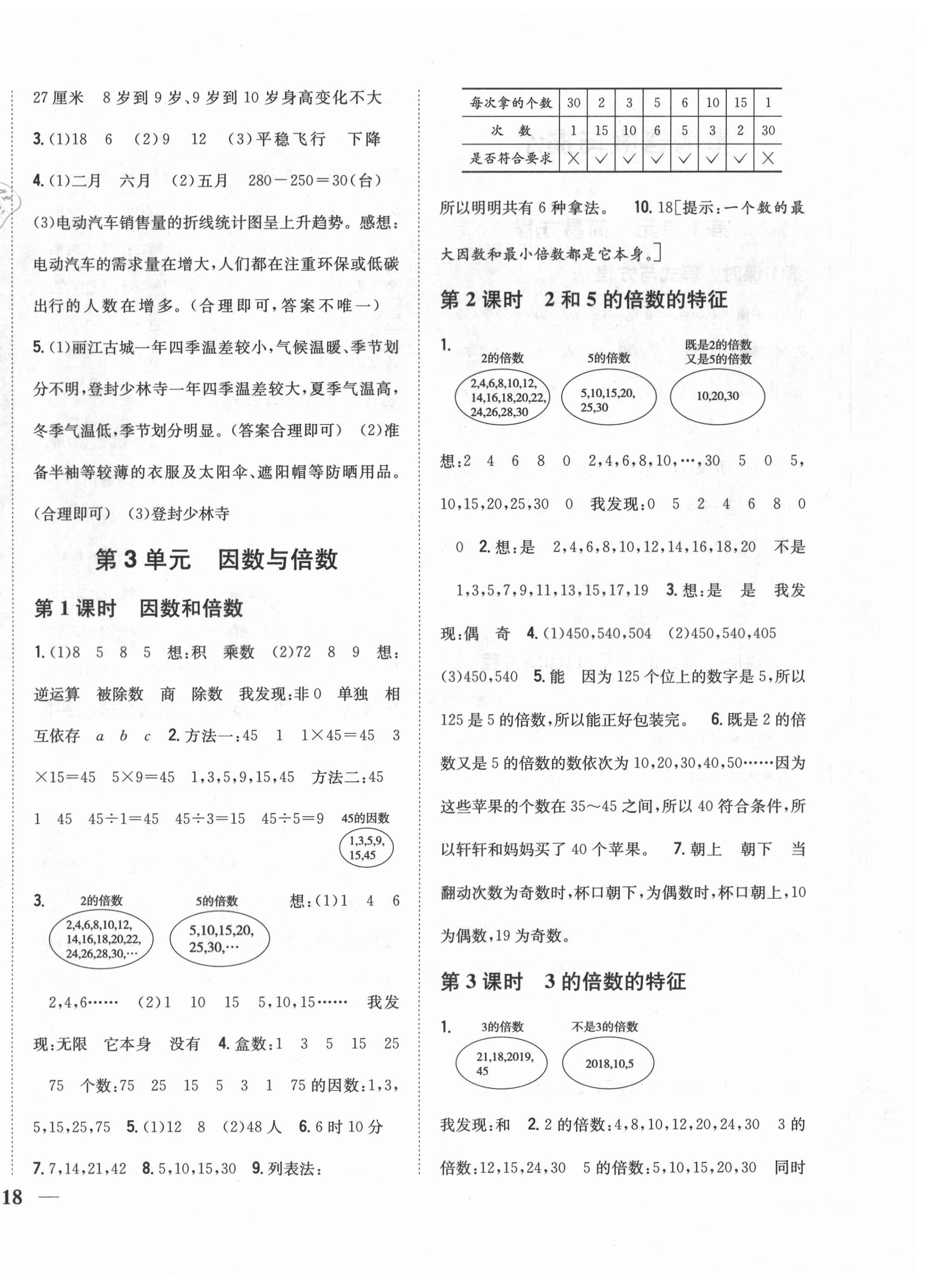 2021年小學(xué)題幫五年級數(shù)學(xué)下冊江蘇版 第4頁