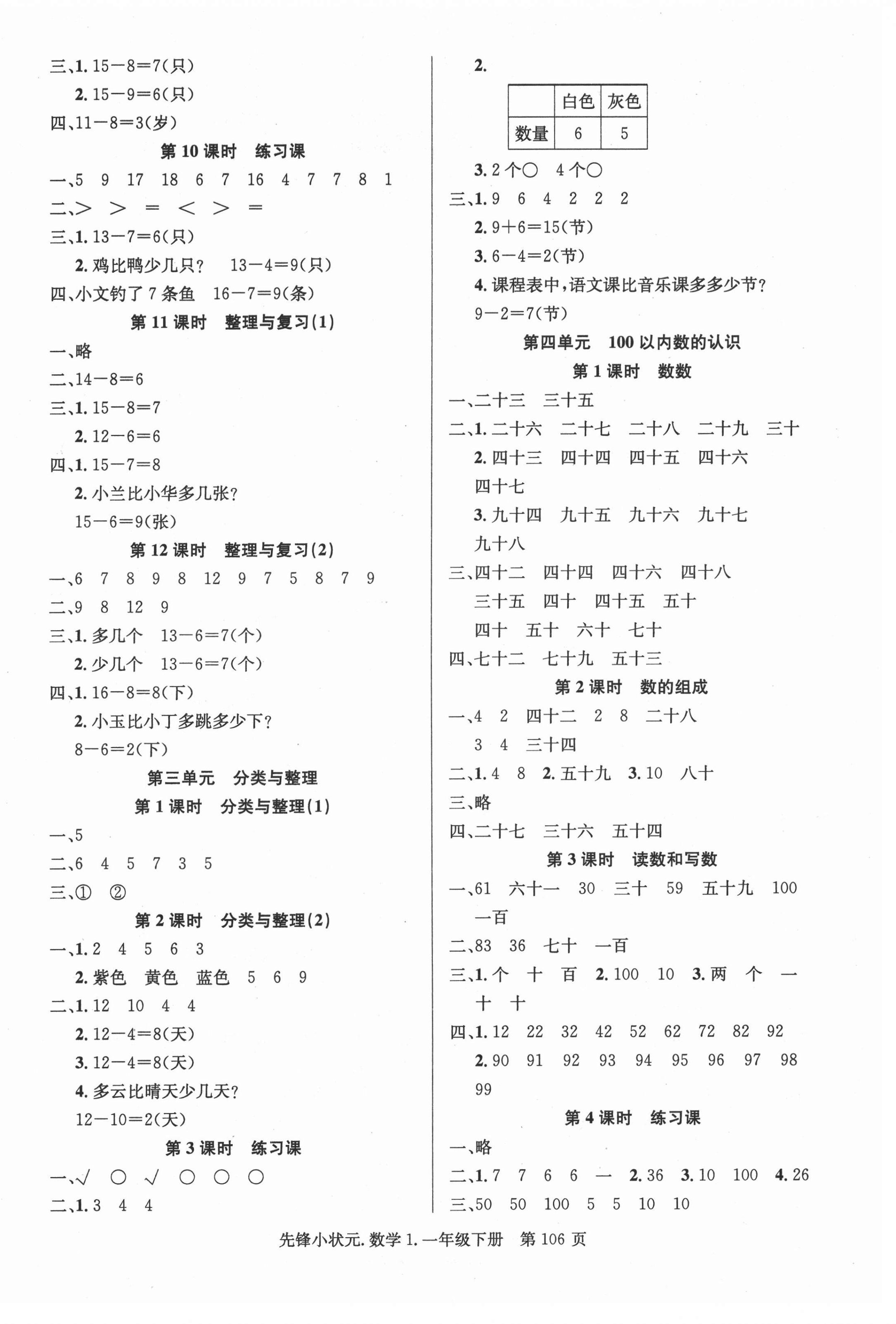 2021年先锋小状元一年级数学下册人教版 第2页
