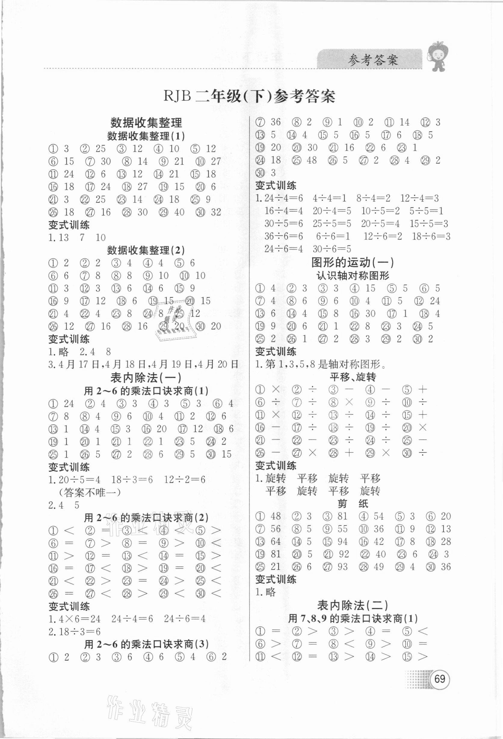 2021年超級口算題卡二年級數(shù)學(xué)下冊人教版 第1頁