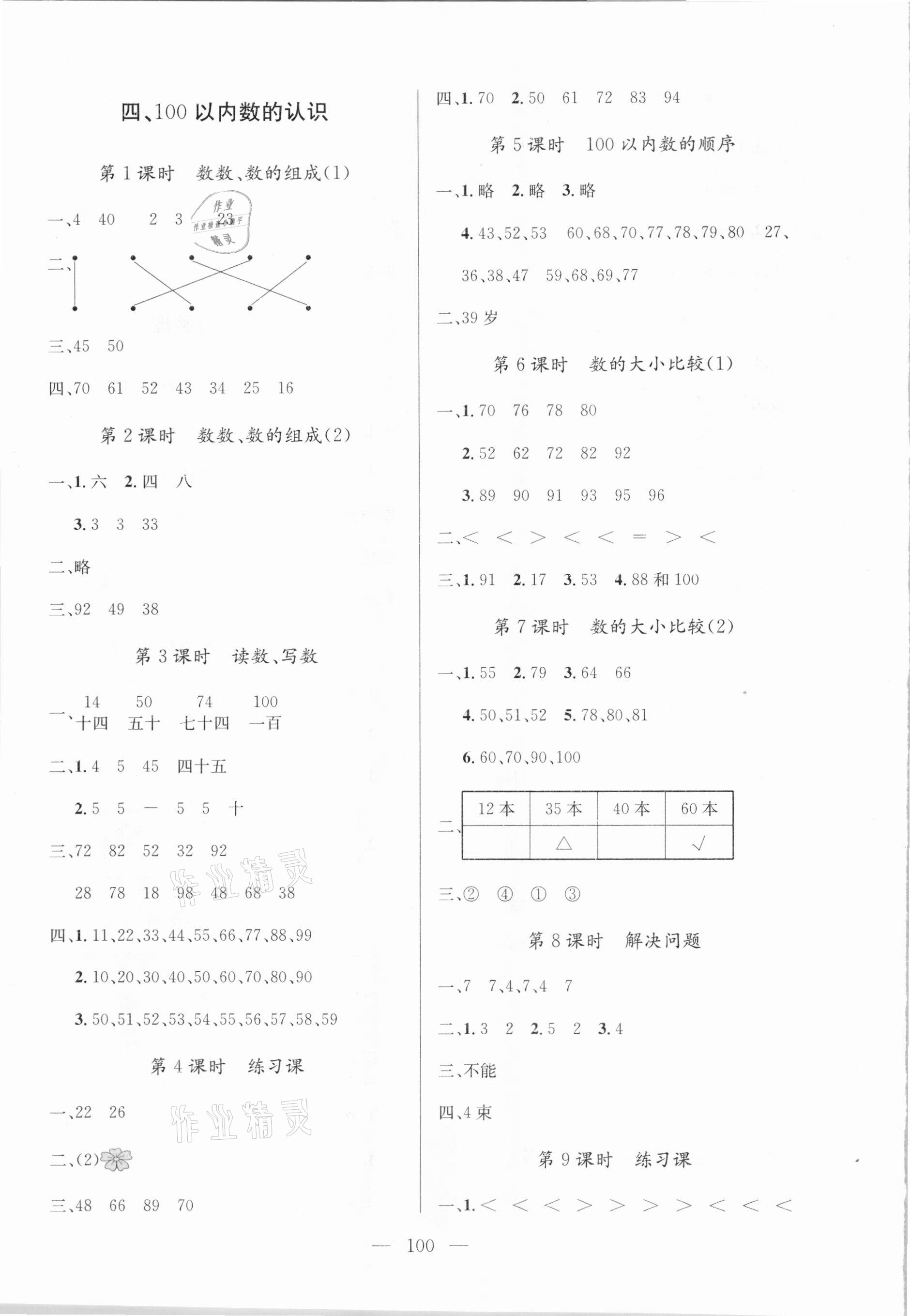 2021年?duì)钤憔氄n時(shí)優(yōu)化設(shè)計(jì)一年級數(shù)學(xué)下冊人教版 參考答案第4頁