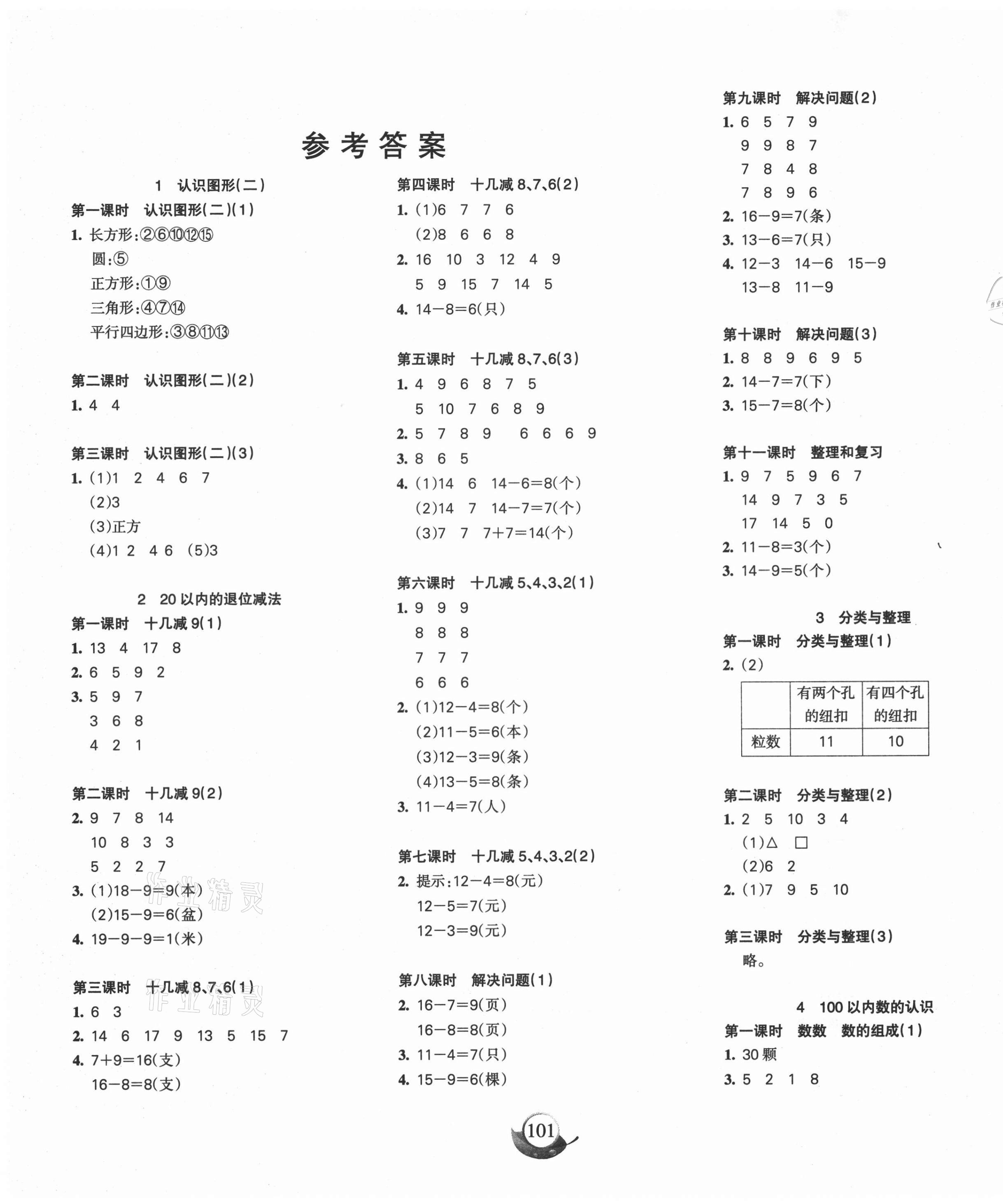 2021年名師三導(dǎo)學(xué)練考一年級數(shù)學(xué)下冊人教版 參考答案第1頁