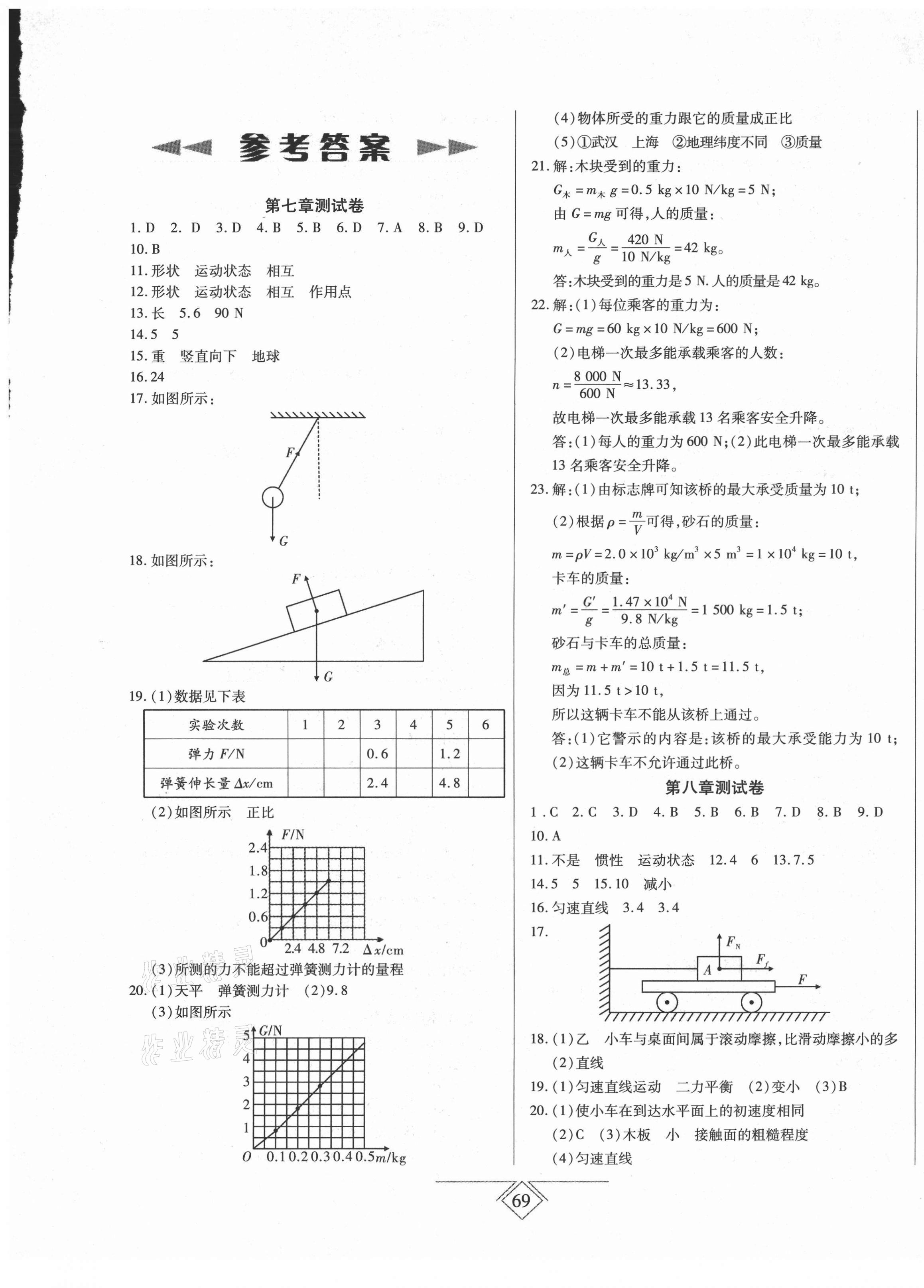 2021年同步導(dǎo)學(xué)必刷卷八年級物理下冊人教版 第1頁