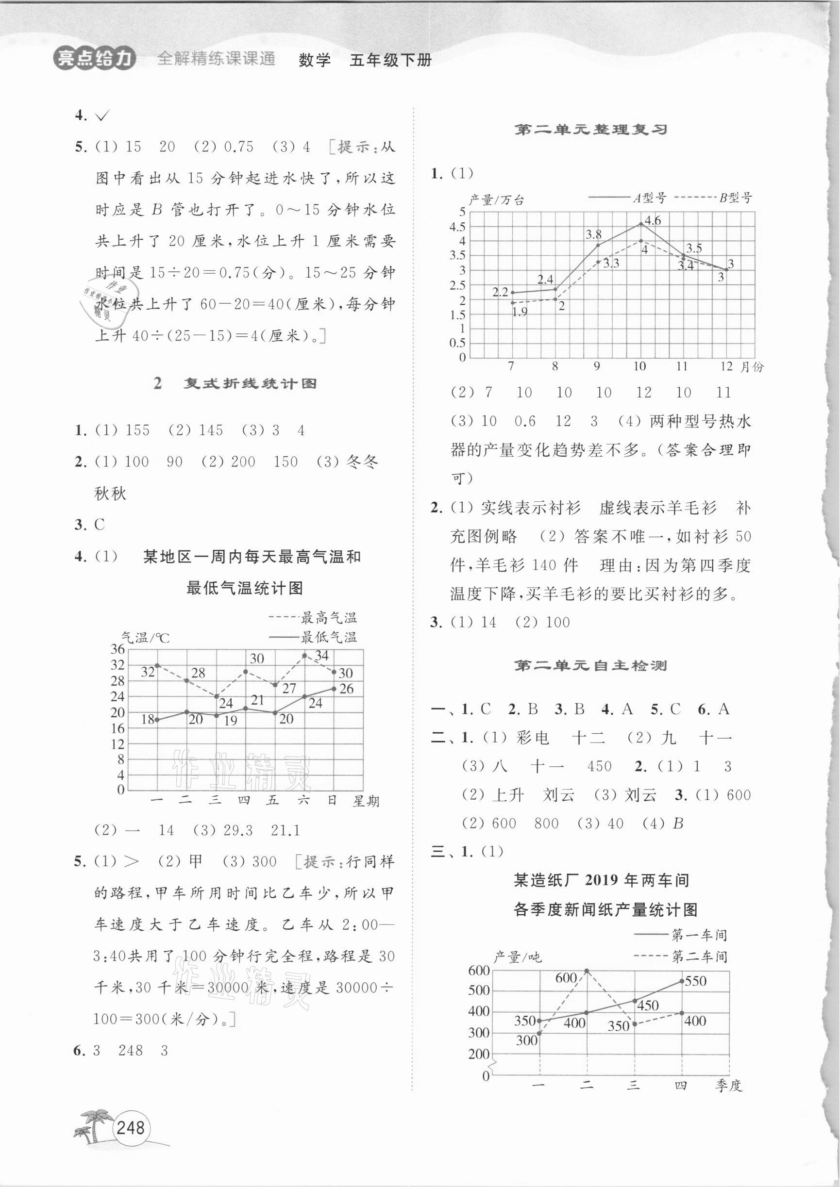 2021年亮點給力全解精練課課通五年級數學下冊蘇教版 參考答案第5頁